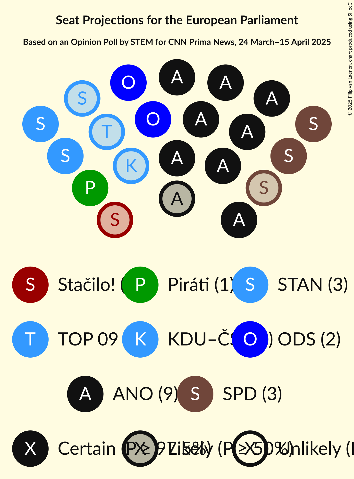 Seating Plan Graph with seating plan not yet produced