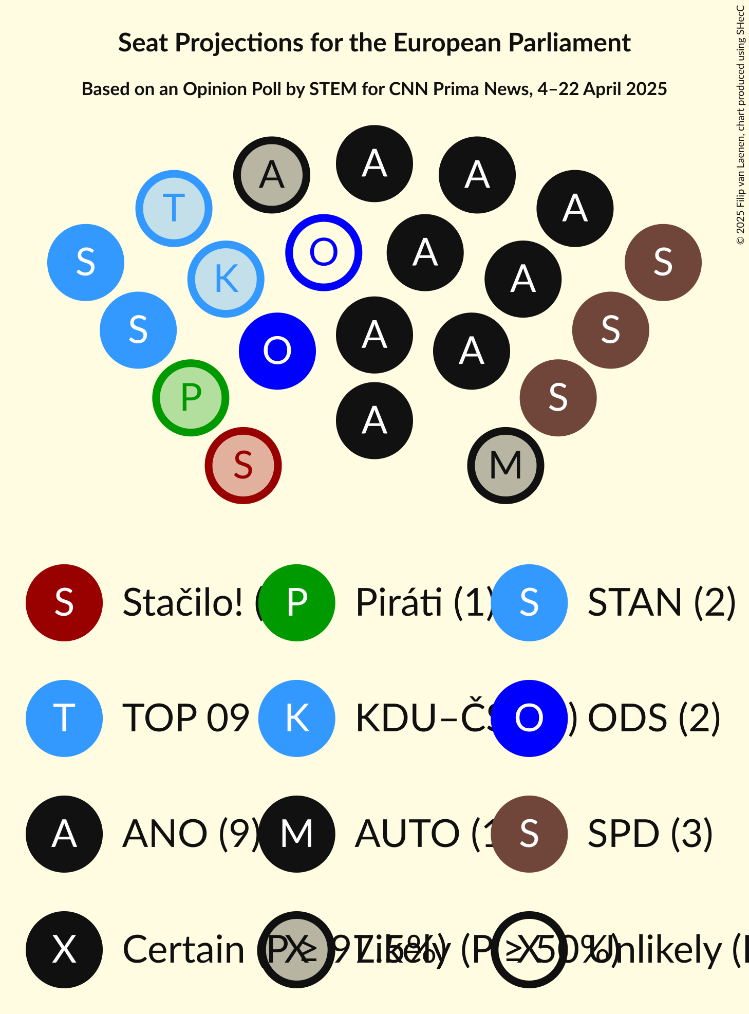 Seating Plan Graph with seating plan not yet produced
