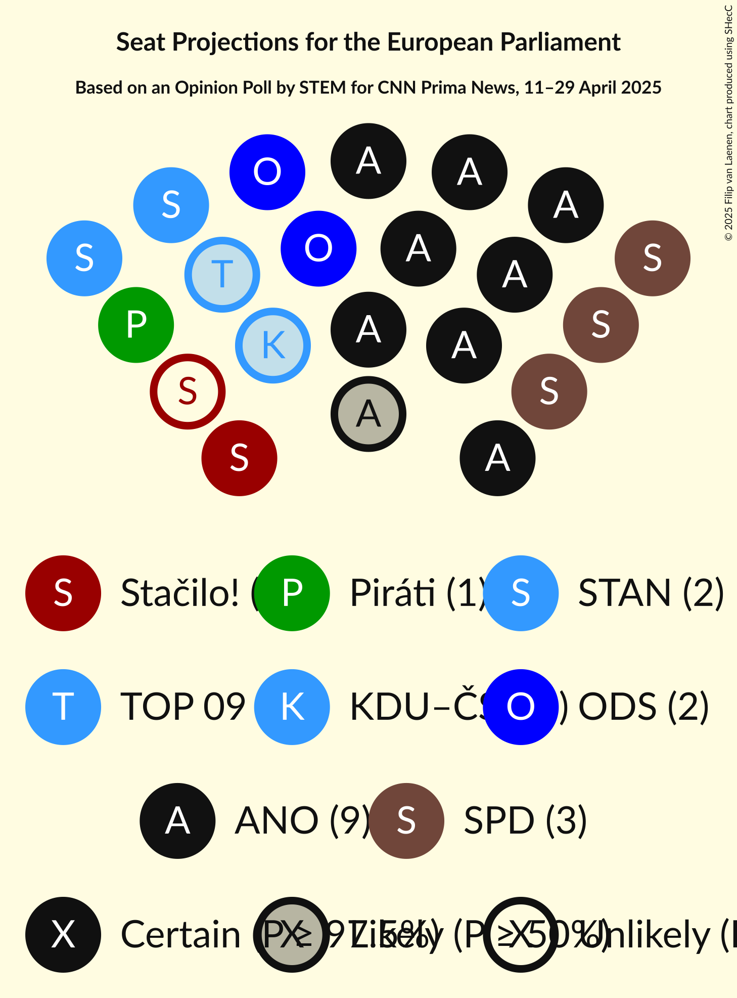 Seating Plan Graph with seating plan not yet produced
