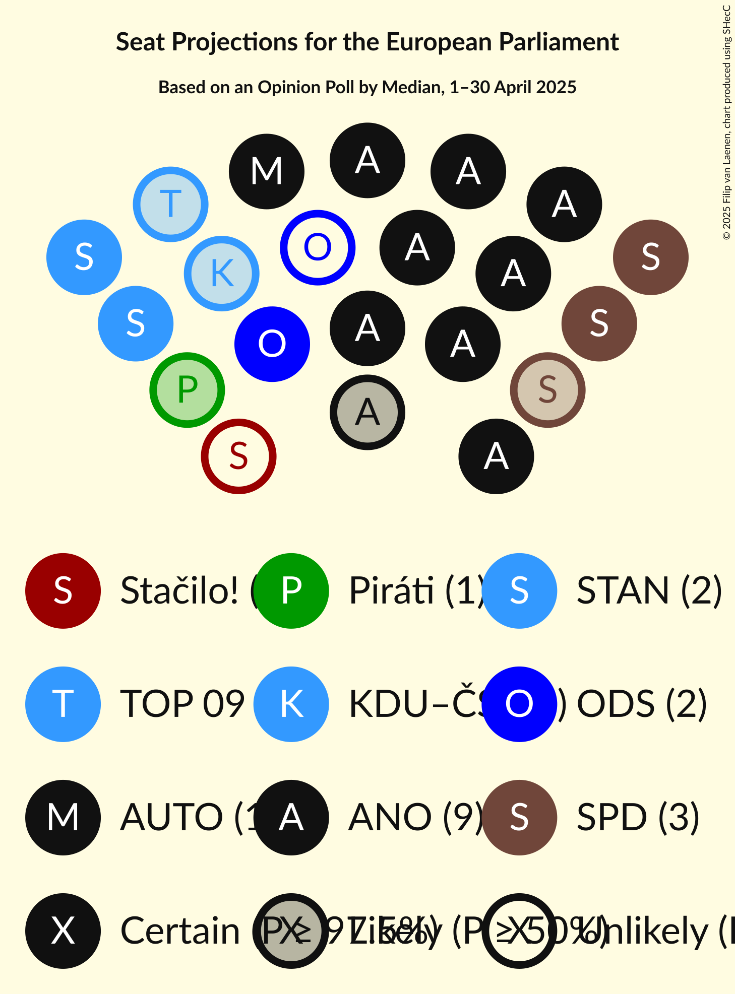 Seating Plan Graph with seating plan not yet produced