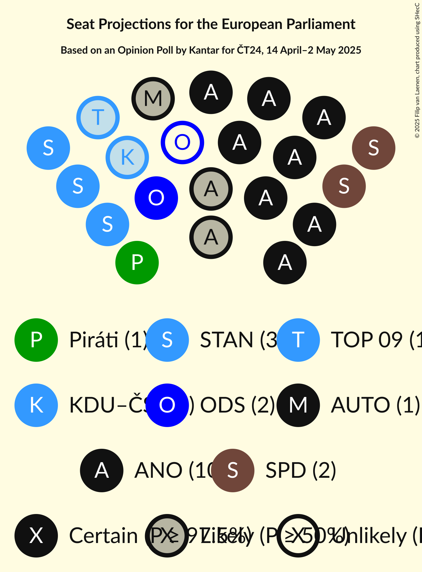 Seating Plan Graph with seating plan not yet produced