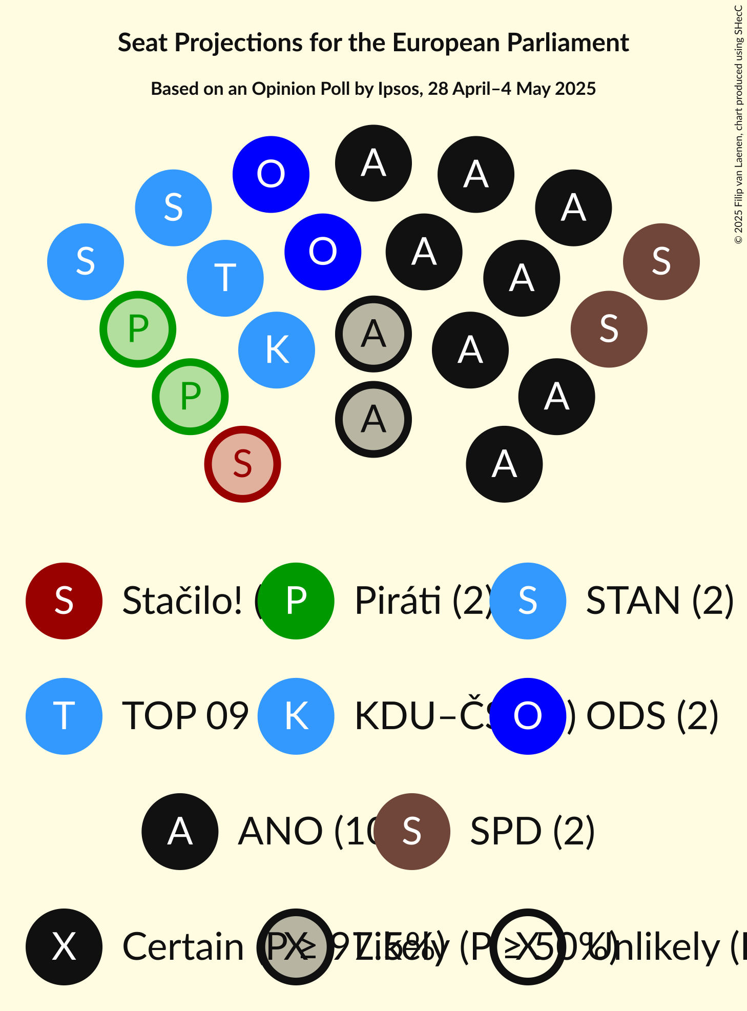 Seating Plan Graph with seating plan not yet produced