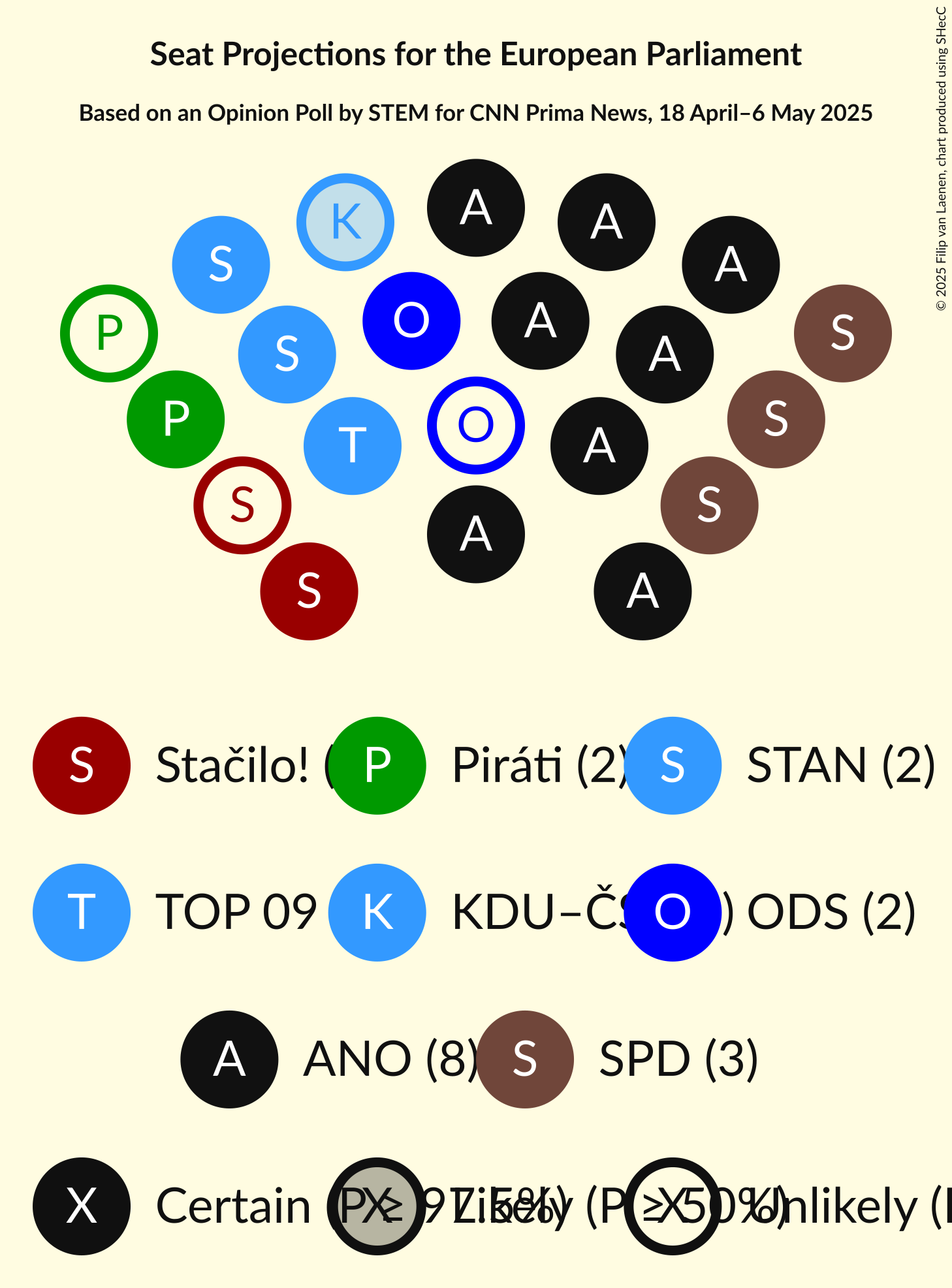 Seating Plan Graph with seating plan not yet produced