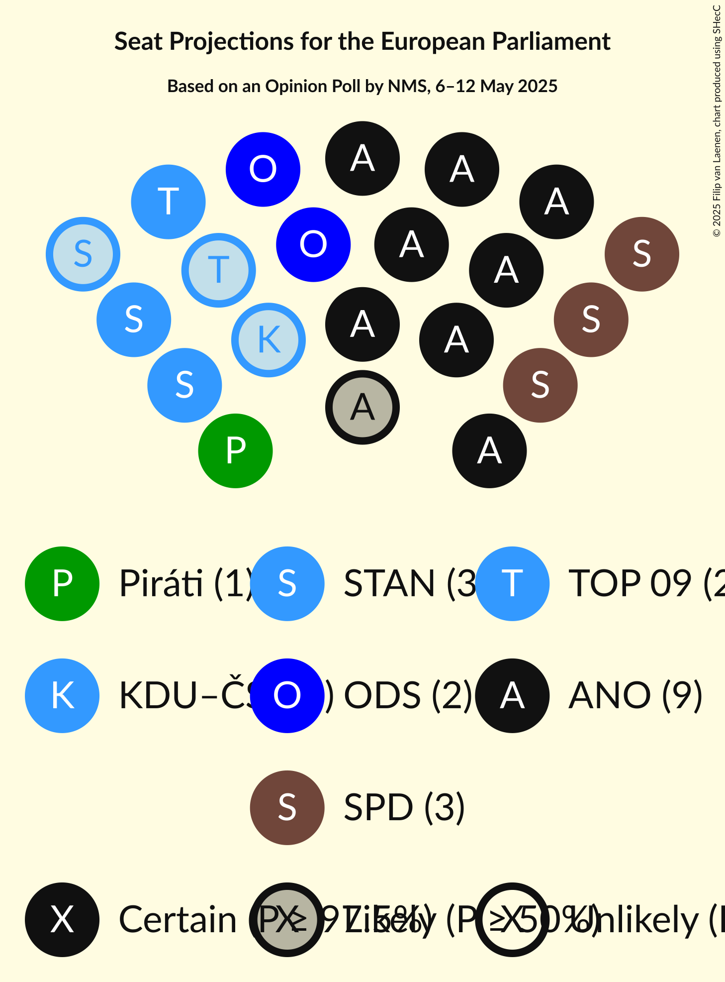 Seating Plan Graph with seating plan not yet produced