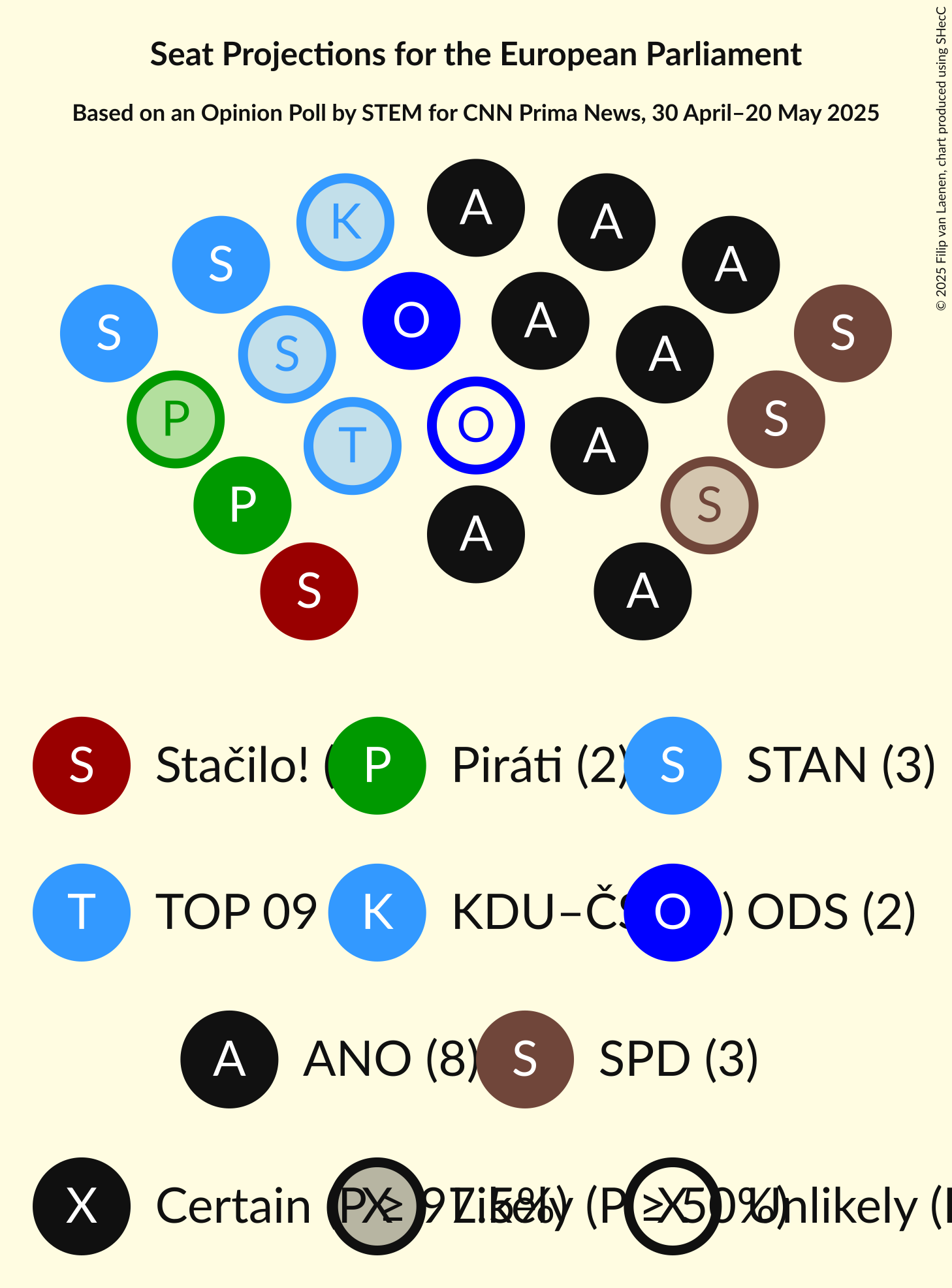 Seating Plan Graph with seating plan not yet produced