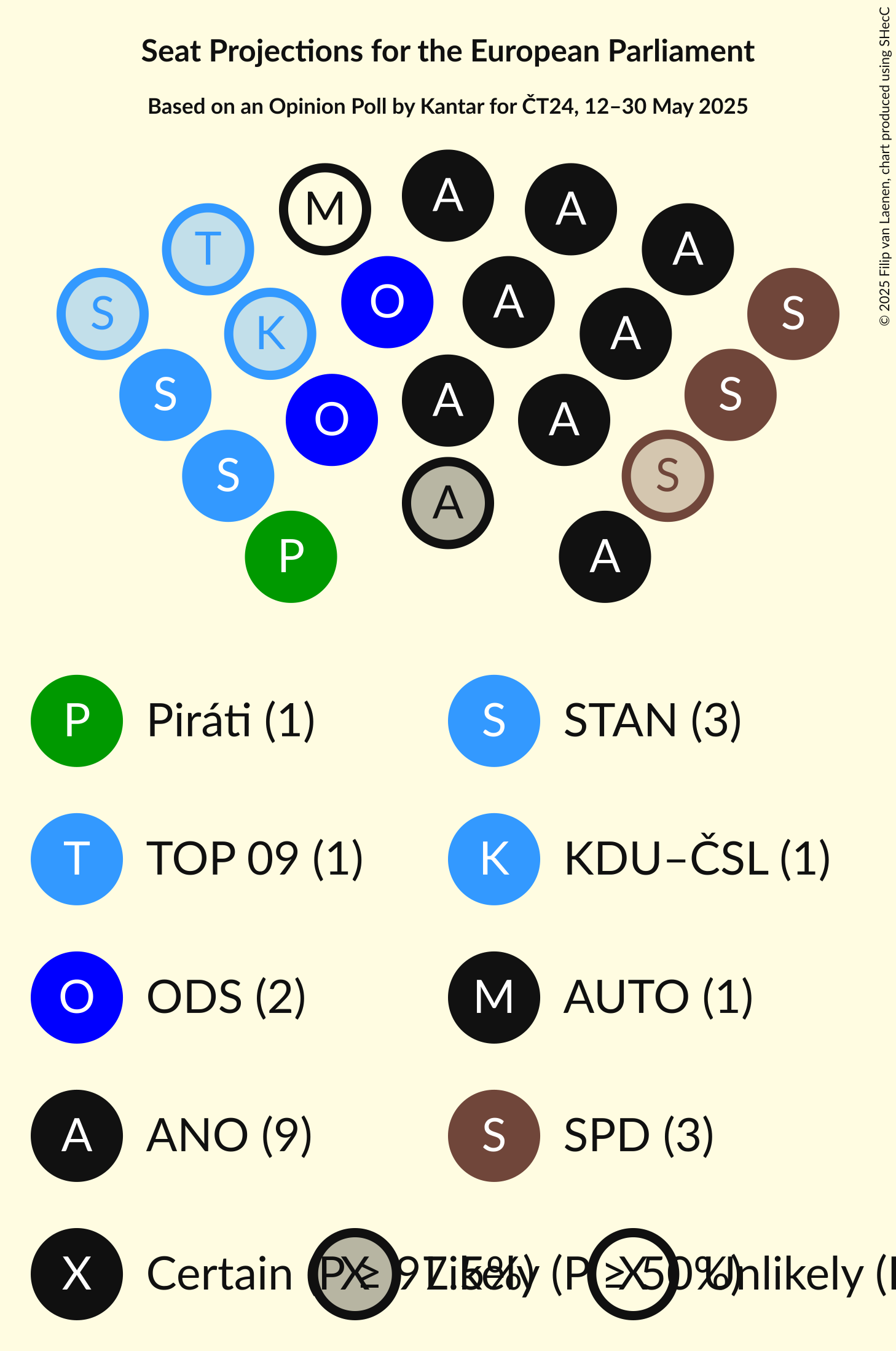 Seating Plan Graph with seating plan not yet produced
