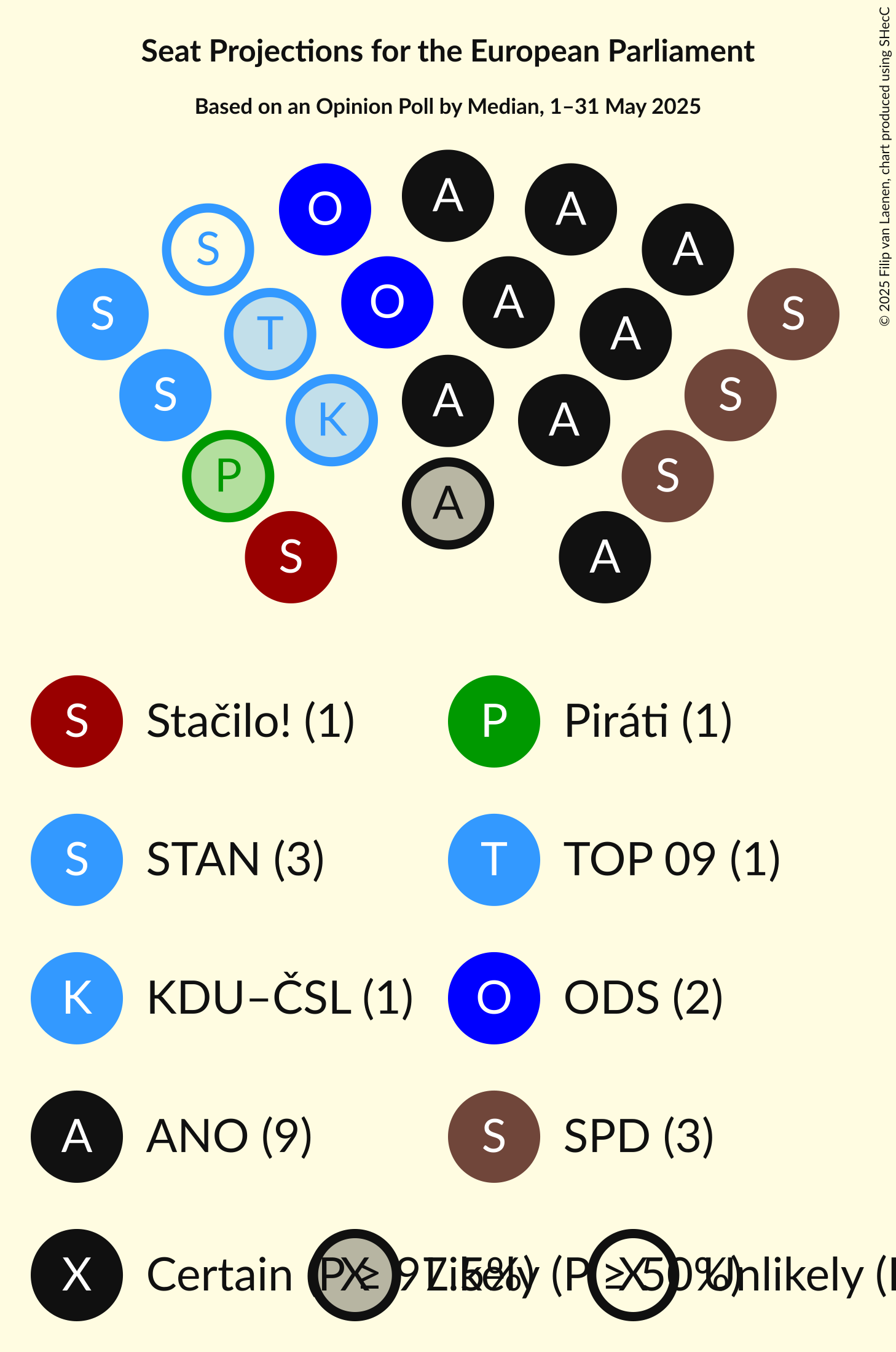 Seating Plan Graph with seating plan not yet produced