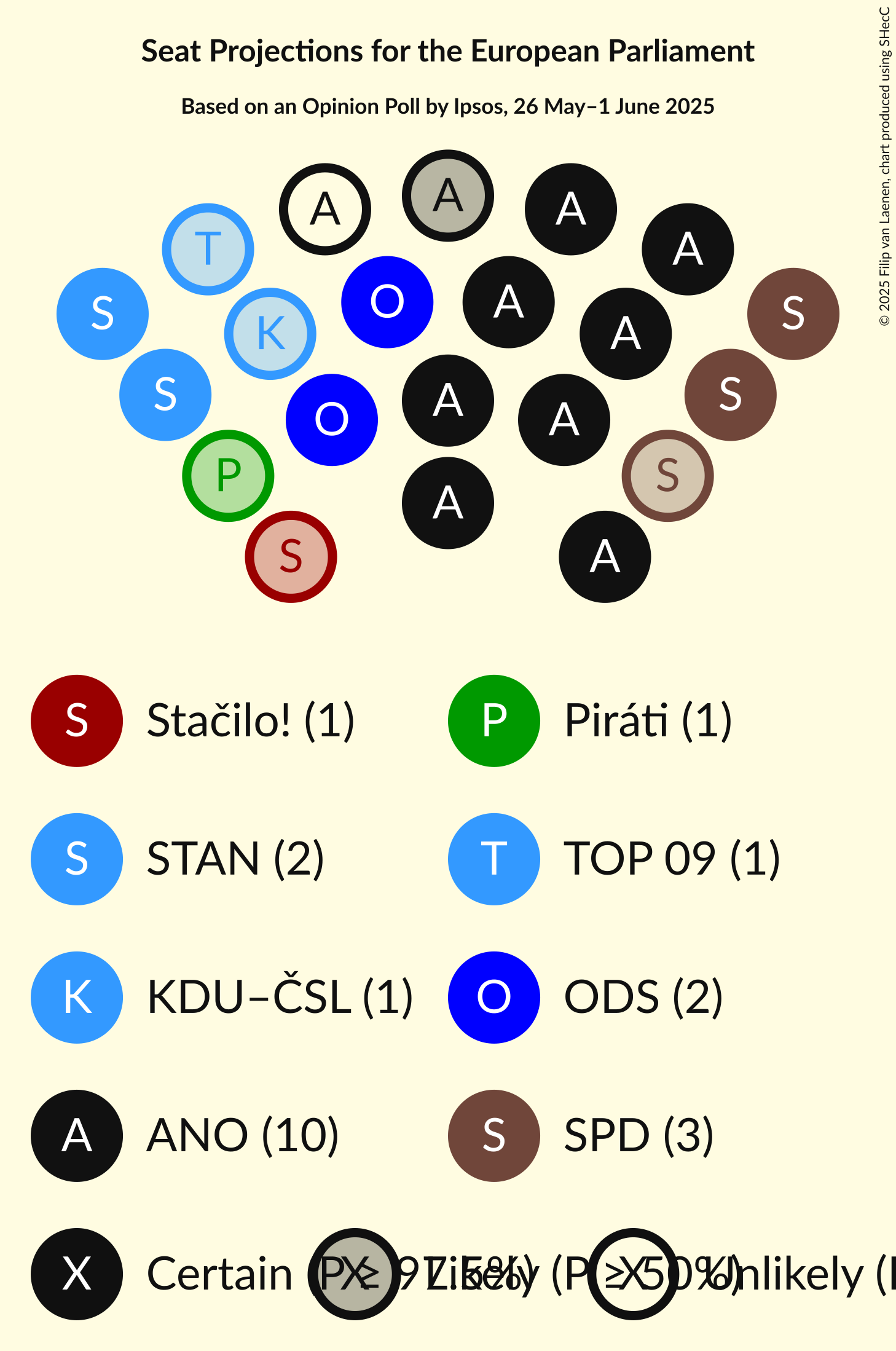 Seating Plan Graph with seating plan not yet produced