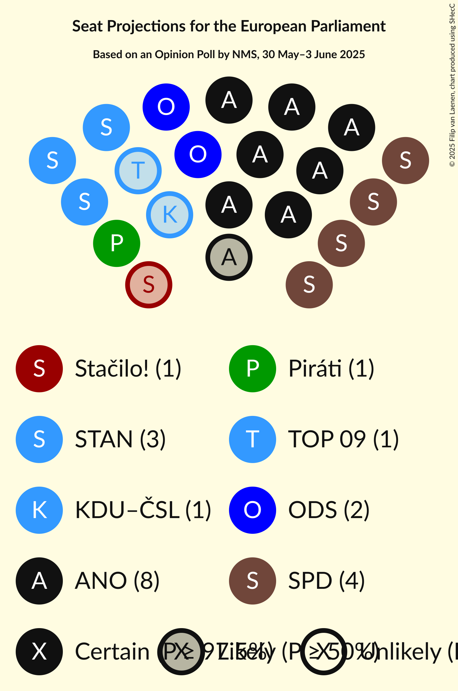 Seating Plan Graph with seating plan not yet produced