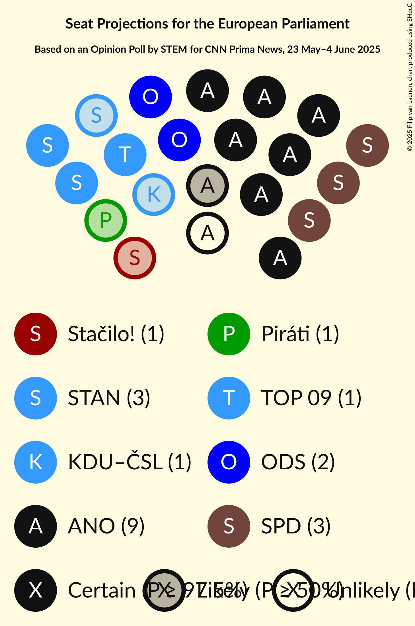 Seating Plan Graph with seating plan not yet produced
