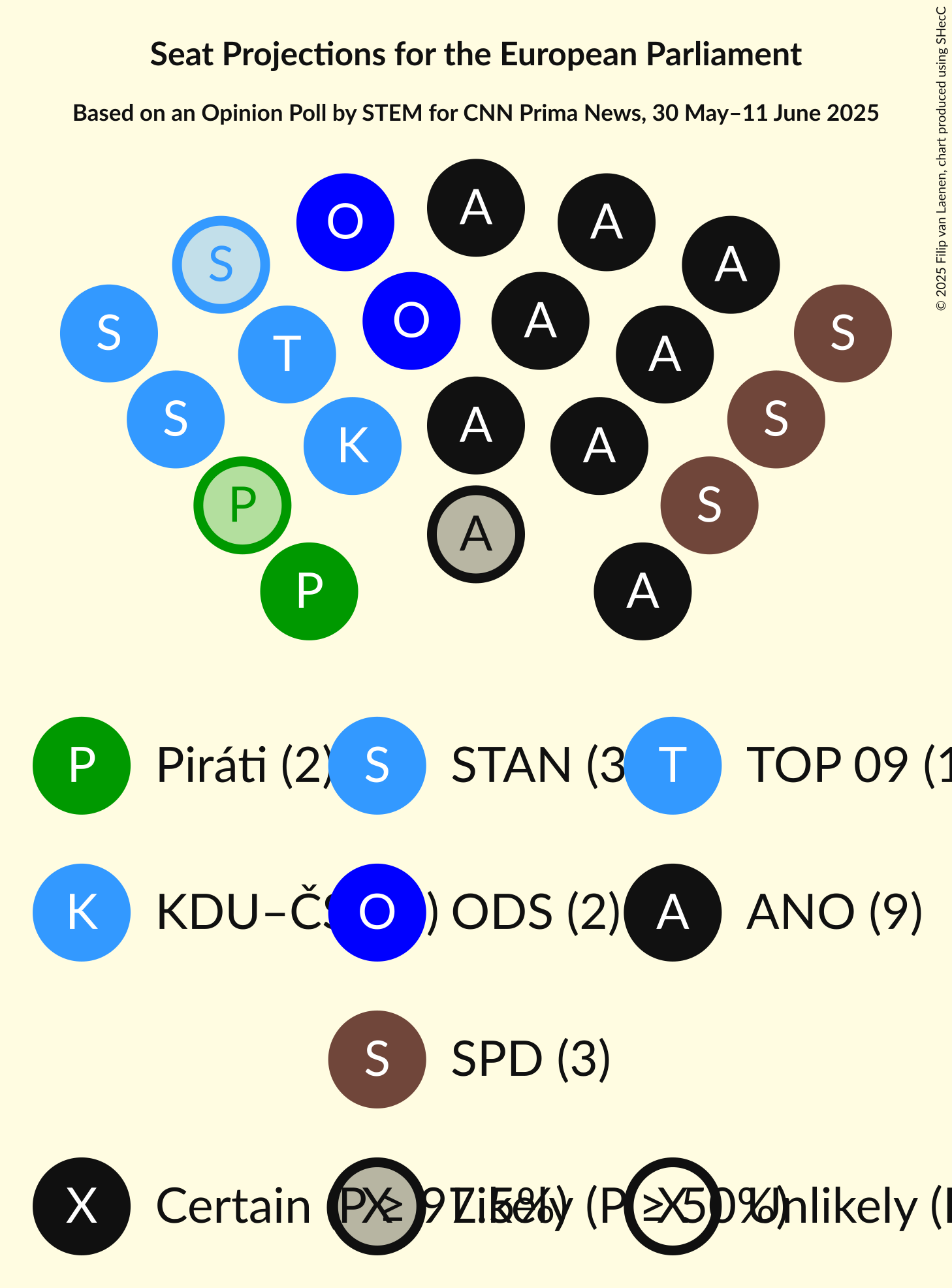 Seating Plan Graph with seating plan not yet produced