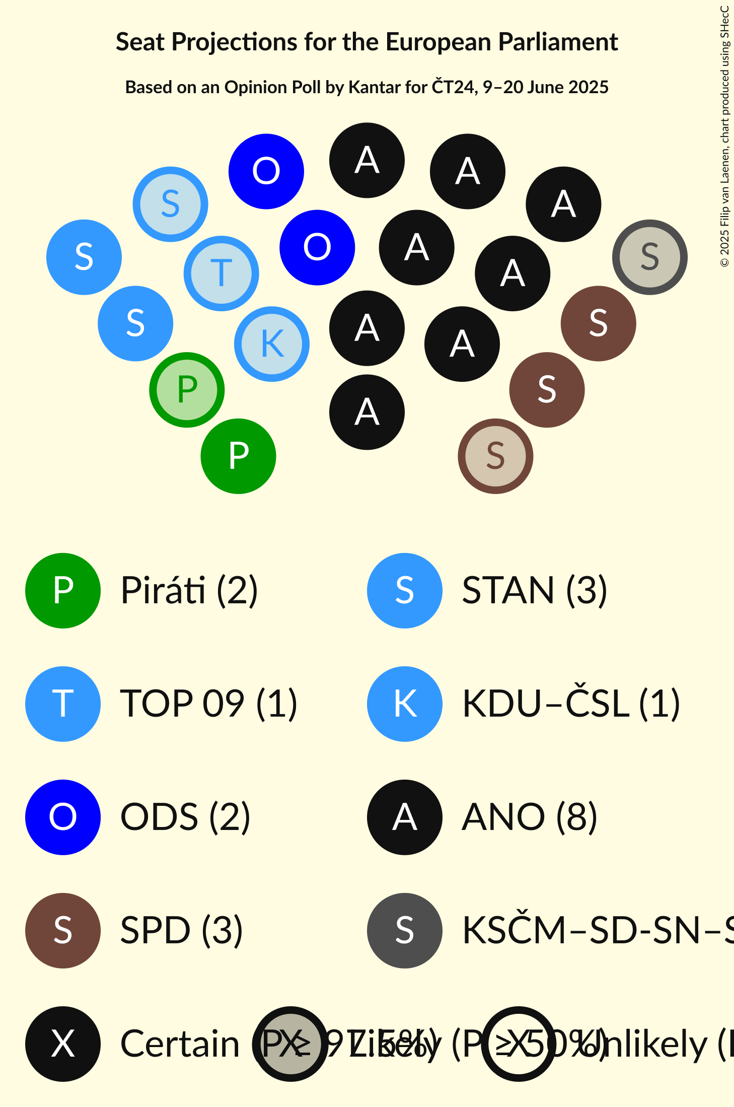 Seating Plan Graph with seating plan not yet produced