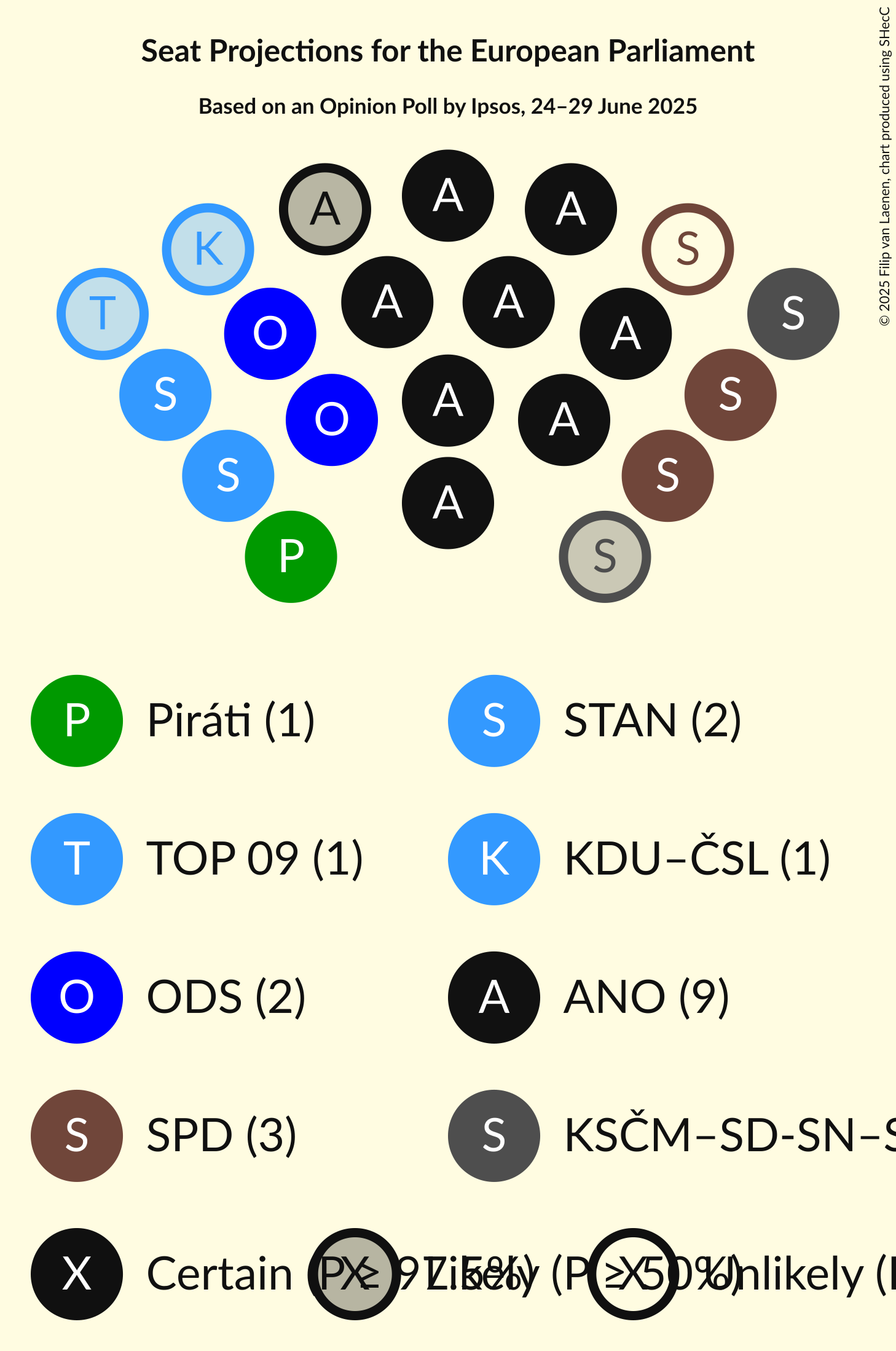 Seating Plan Graph with seating plan not yet produced
