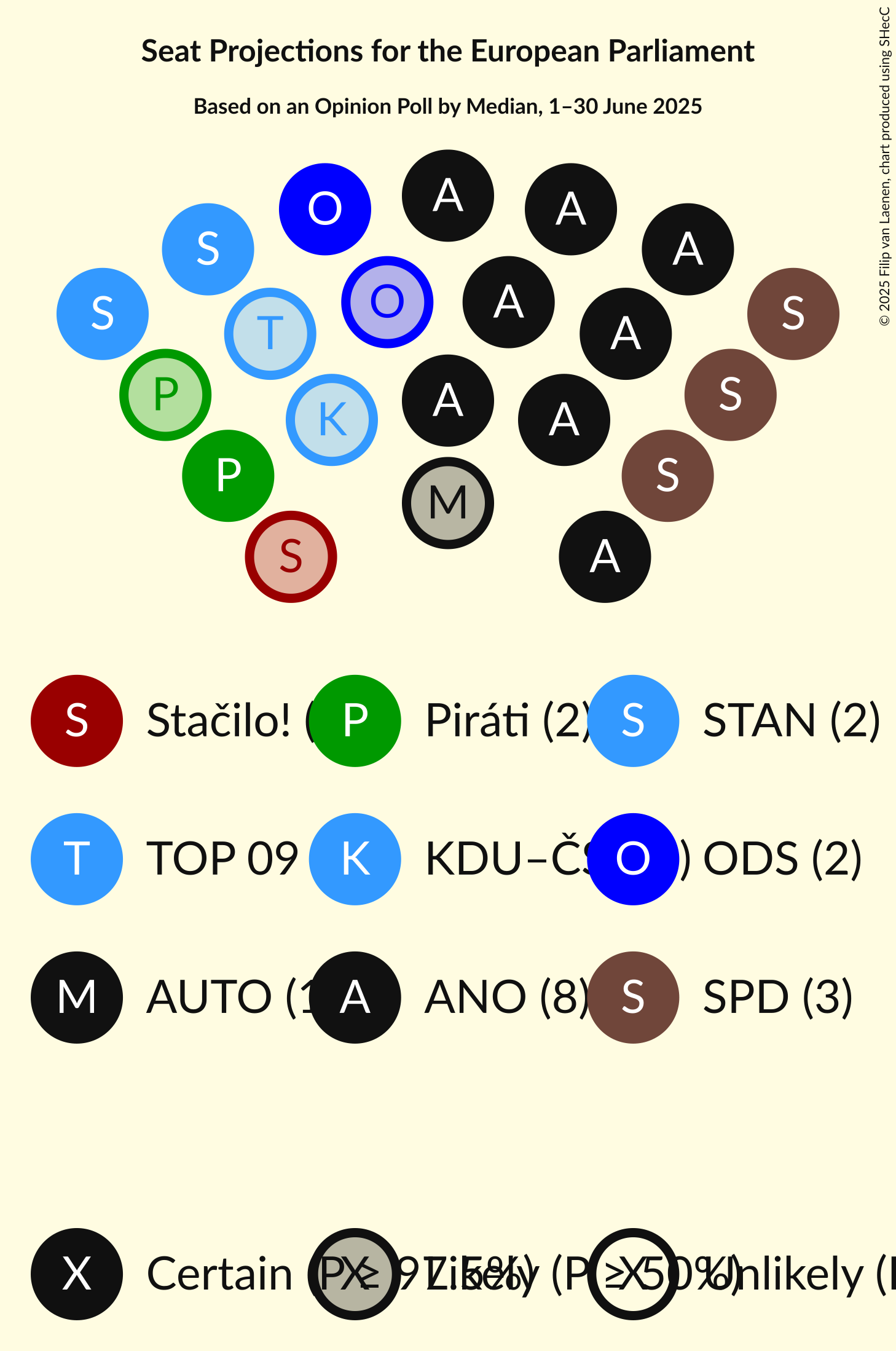 Seating Plan Graph with seating plan not yet produced