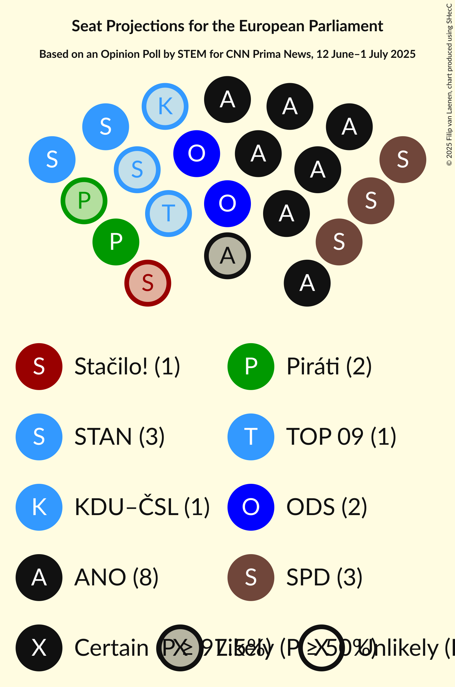 Seating Plan Graph with seating plan not yet produced