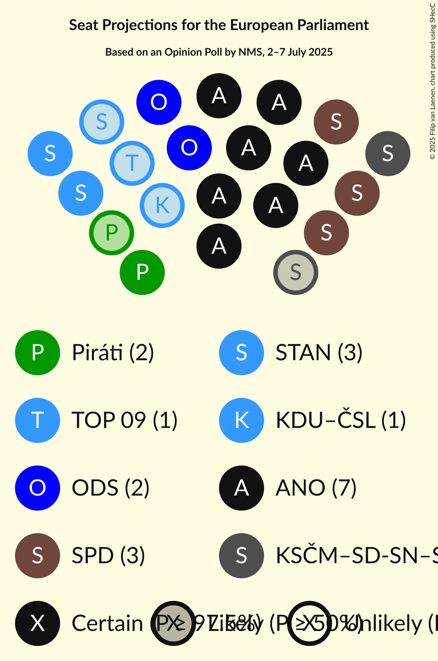 Seating Plan Graph with seating plan not yet produced