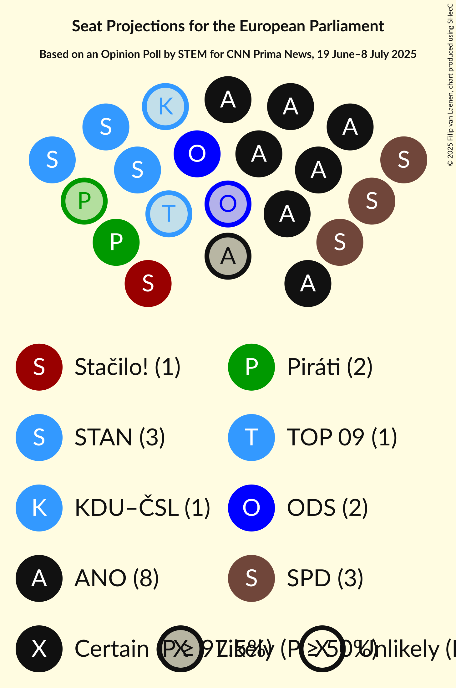 Seating Plan Graph with seating plan not yet produced