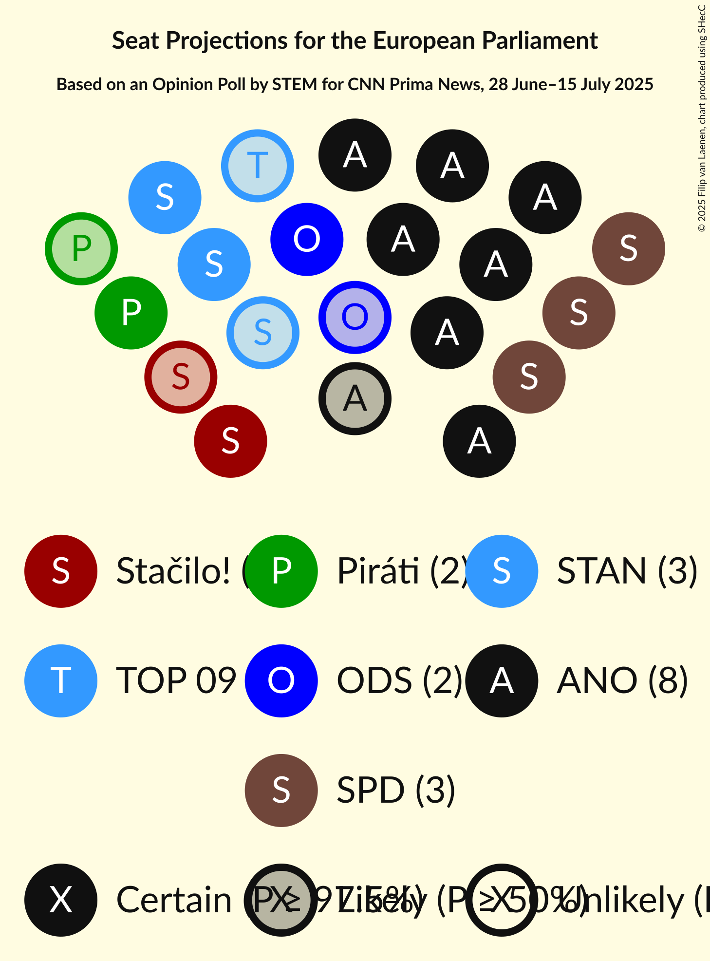 Seating Plan Graph with seating plan not yet produced