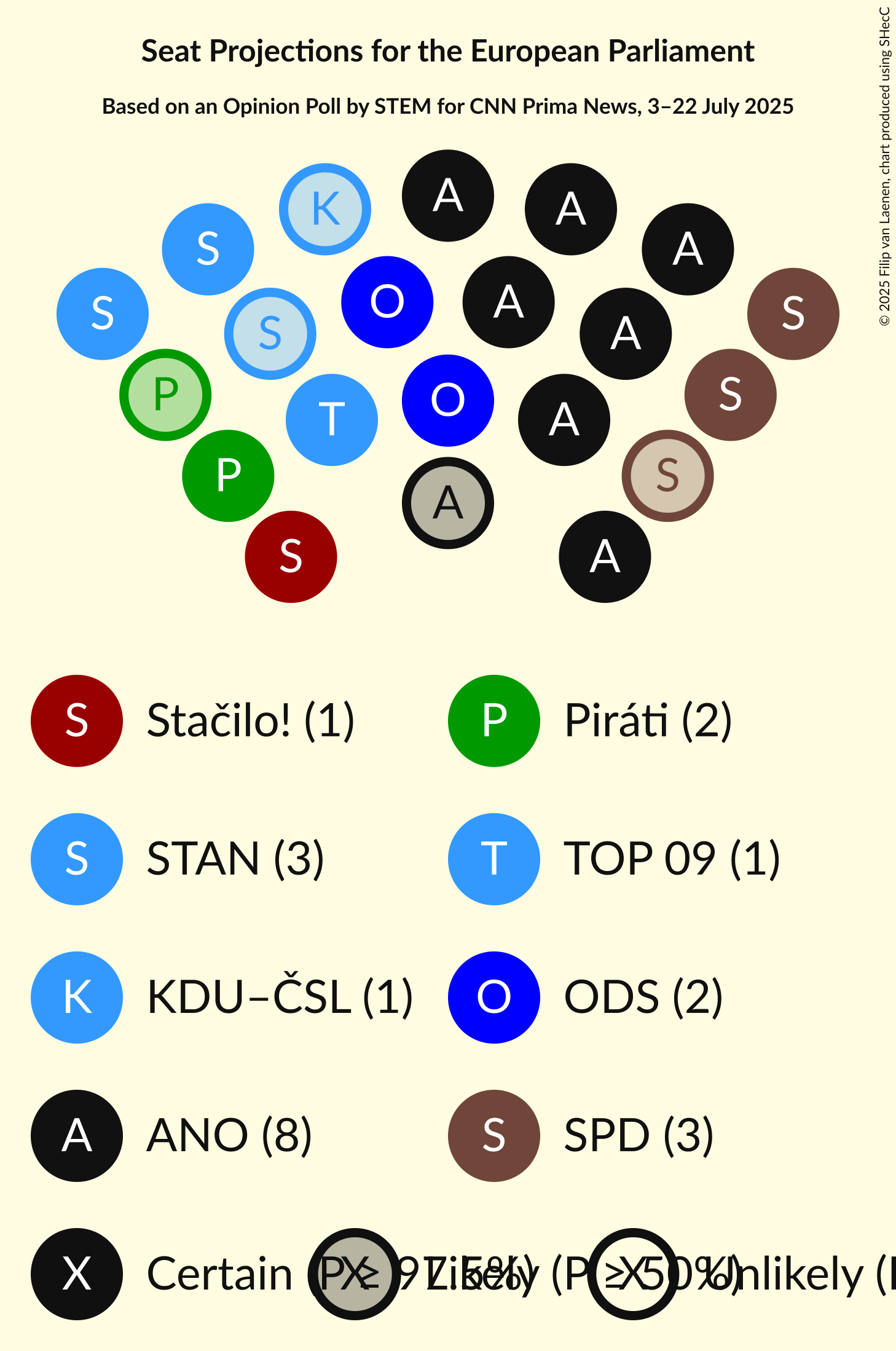 Seating Plan Graph with seating plan not yet produced