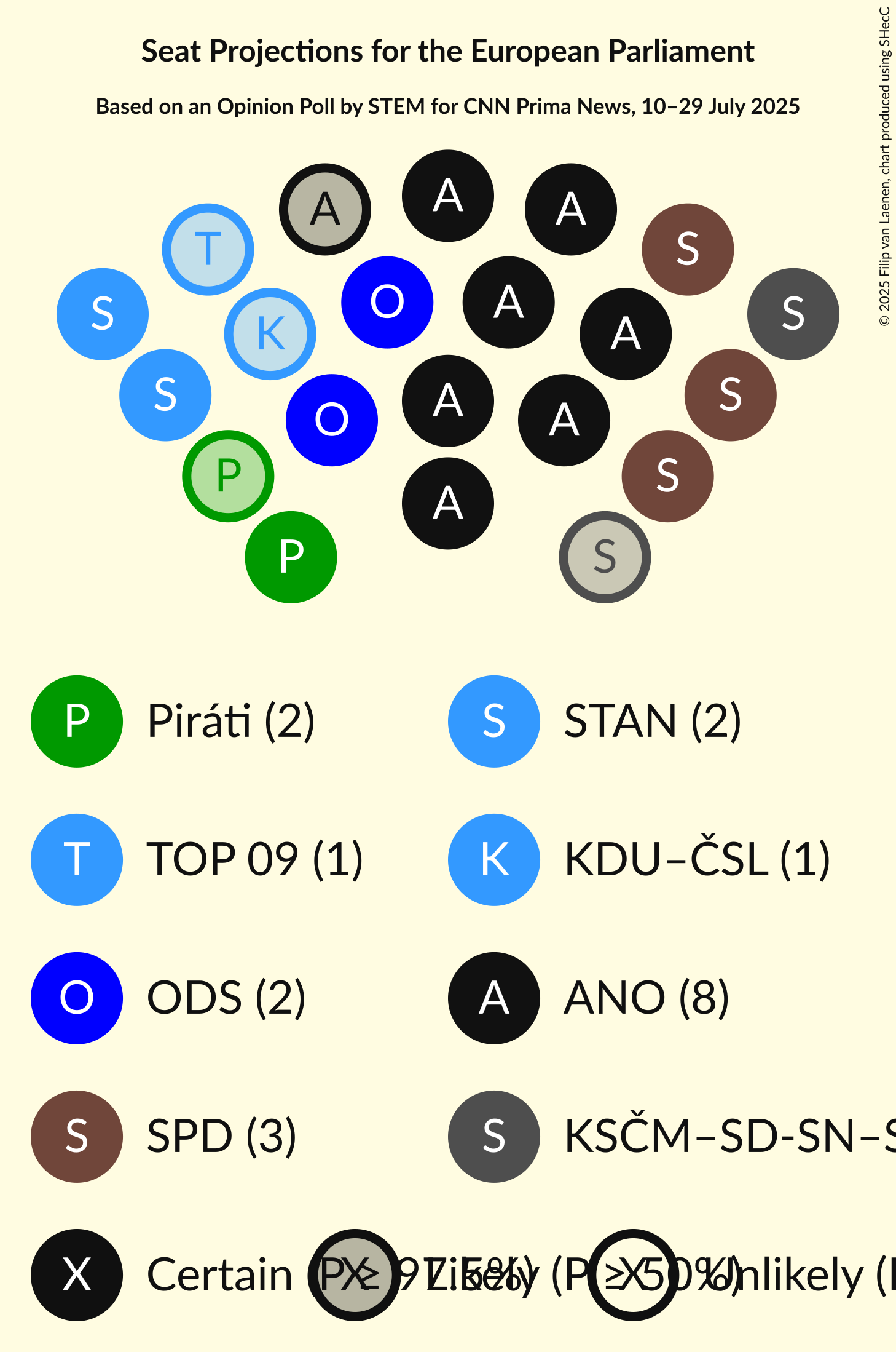 Seating Plan Graph with seating plan not yet produced