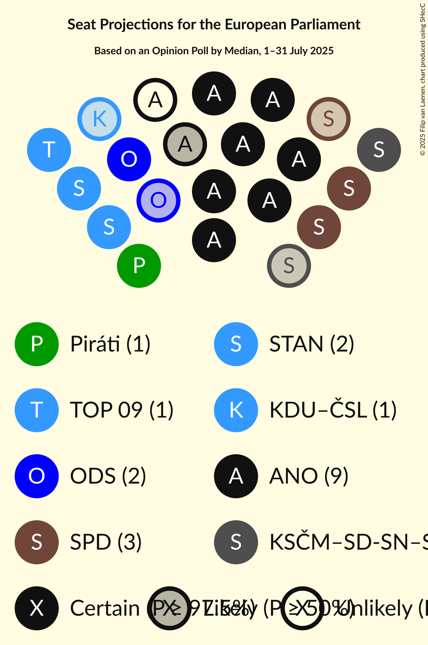 Seating Plan Graph with seating plan not yet produced