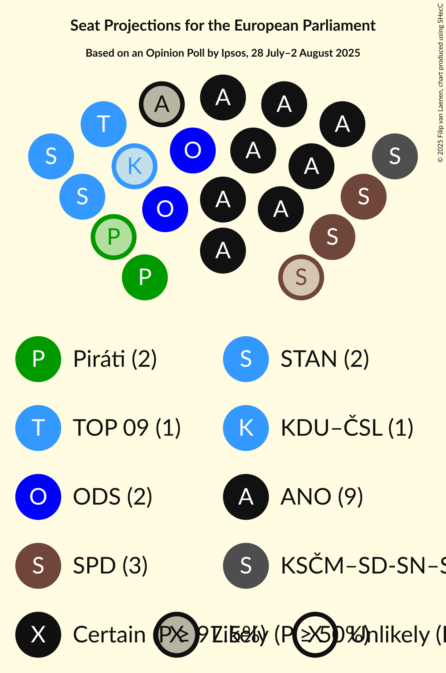 Seating Plan Graph with seating plan not yet produced