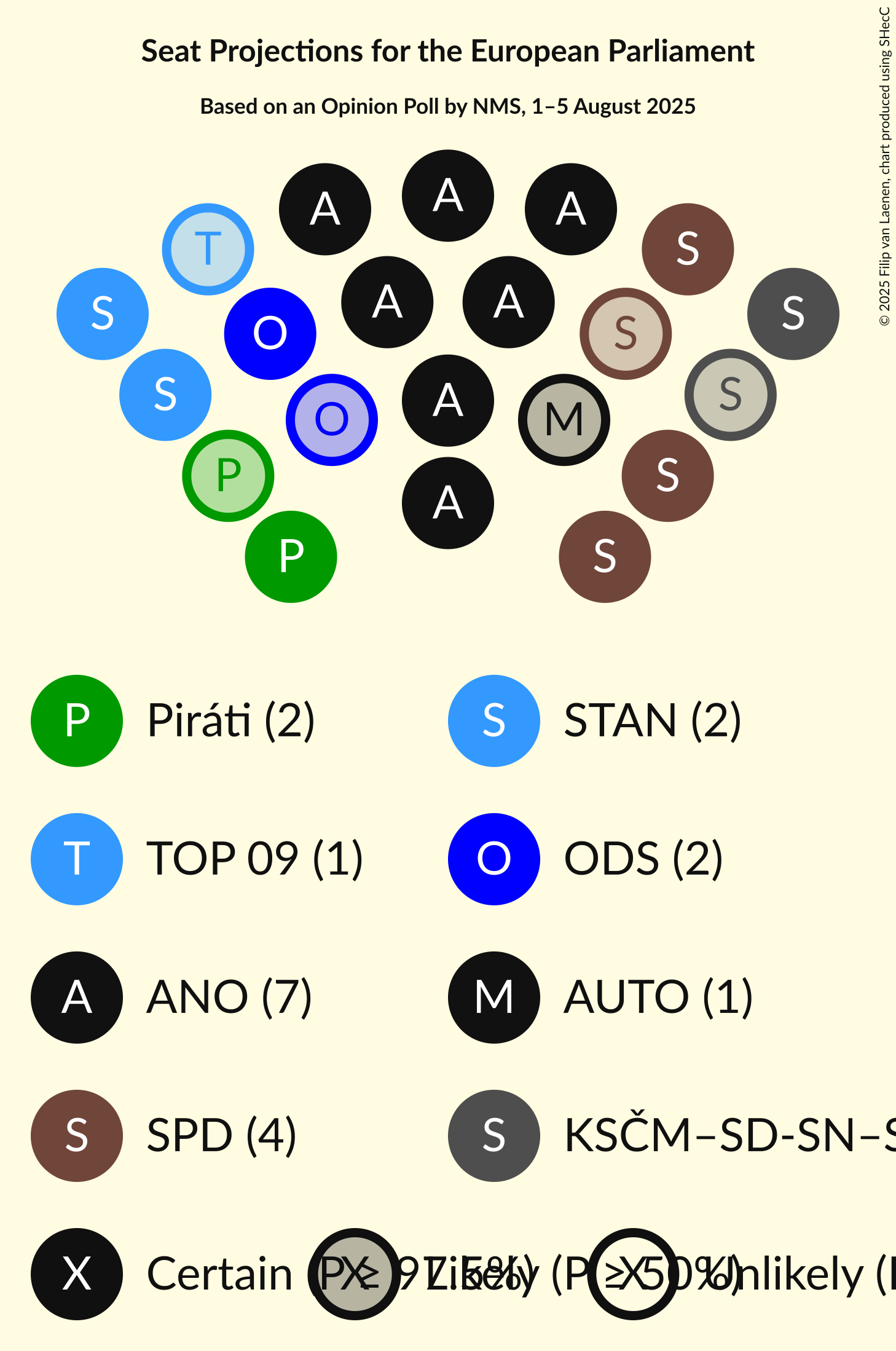 Seating Plan Graph with seating plan not yet produced