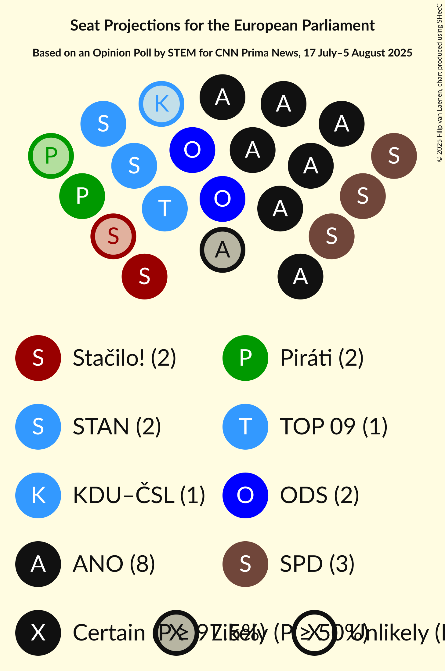 Seating Plan Graph with seating plan not yet produced