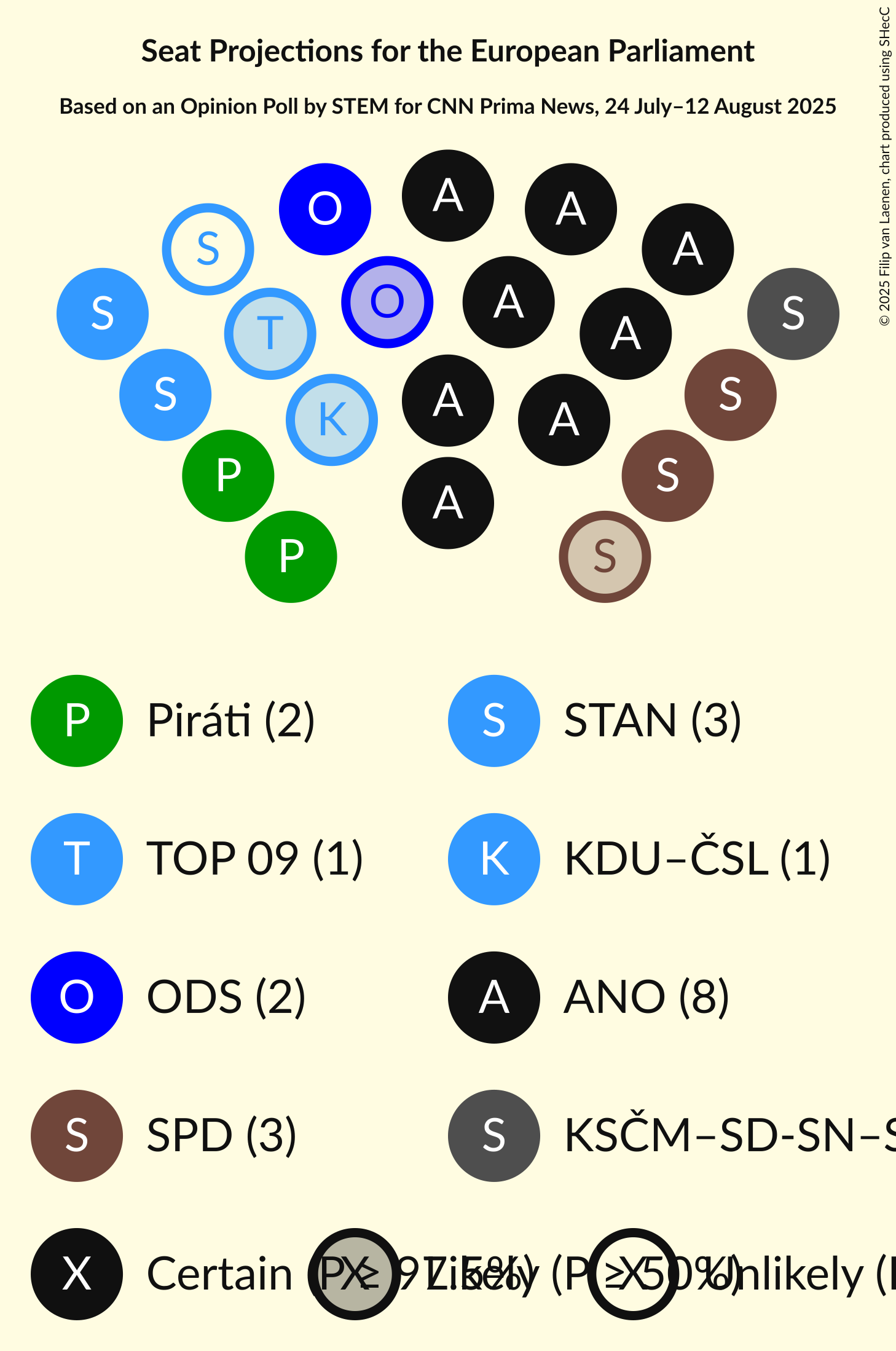 Seating Plan Graph with seating plan not yet produced