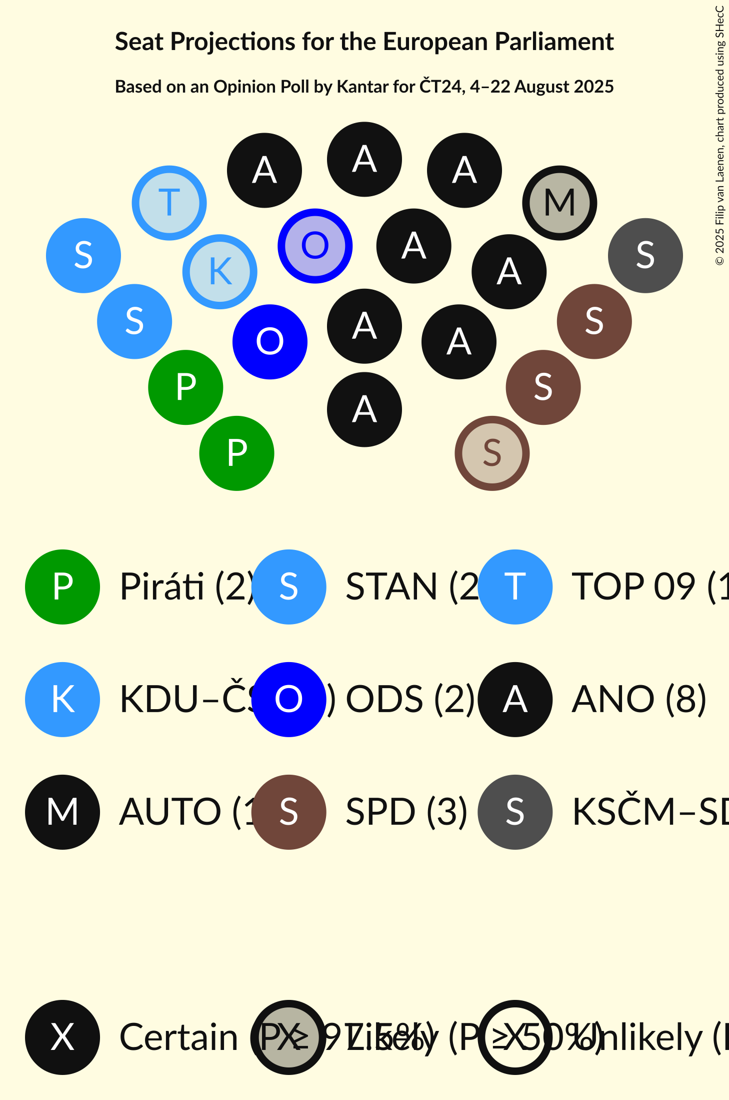 Seating Plan Graph with seating plan not yet produced