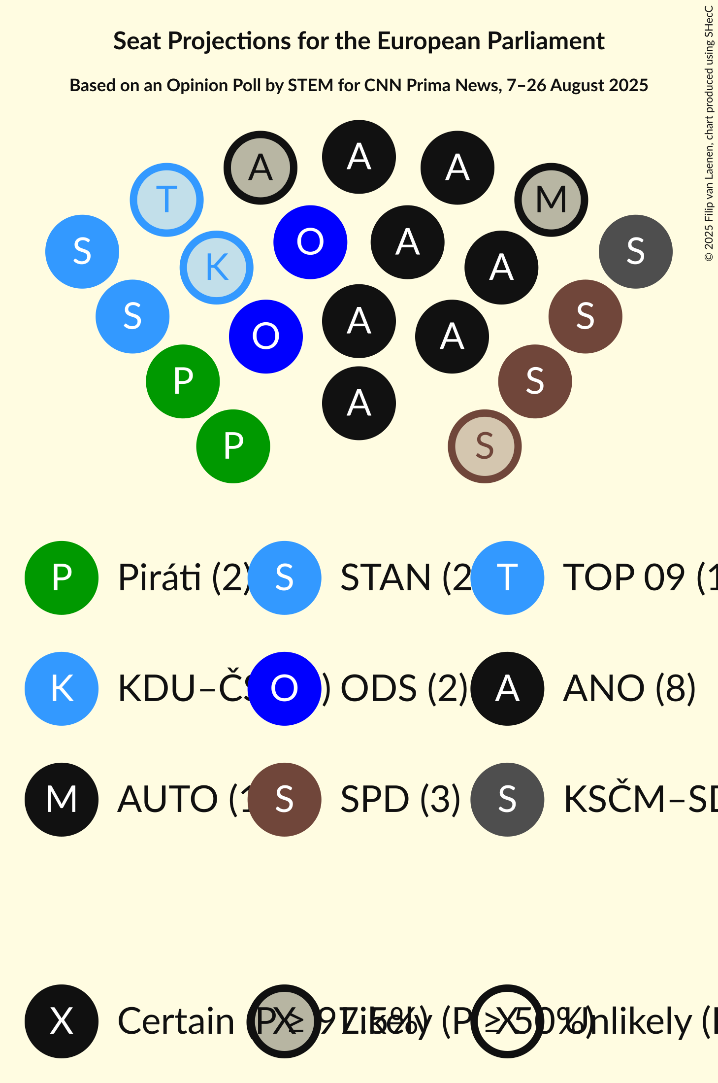 Graph with seating plan not yet produced