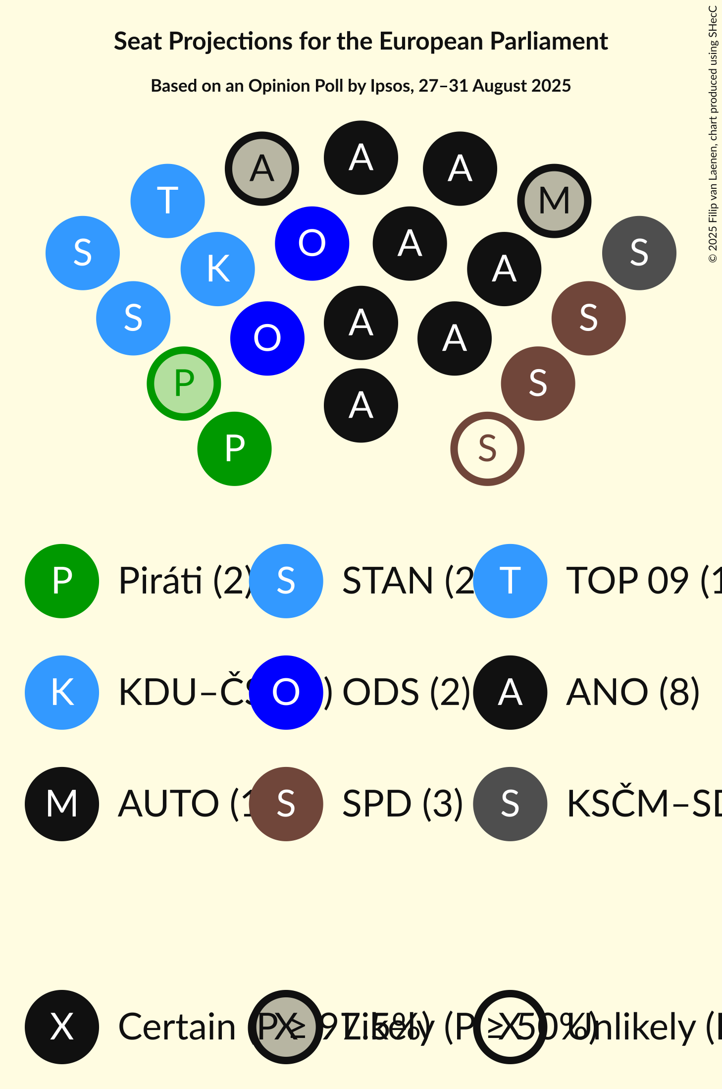 Seating Plan Graph with seating plan not yet produced
