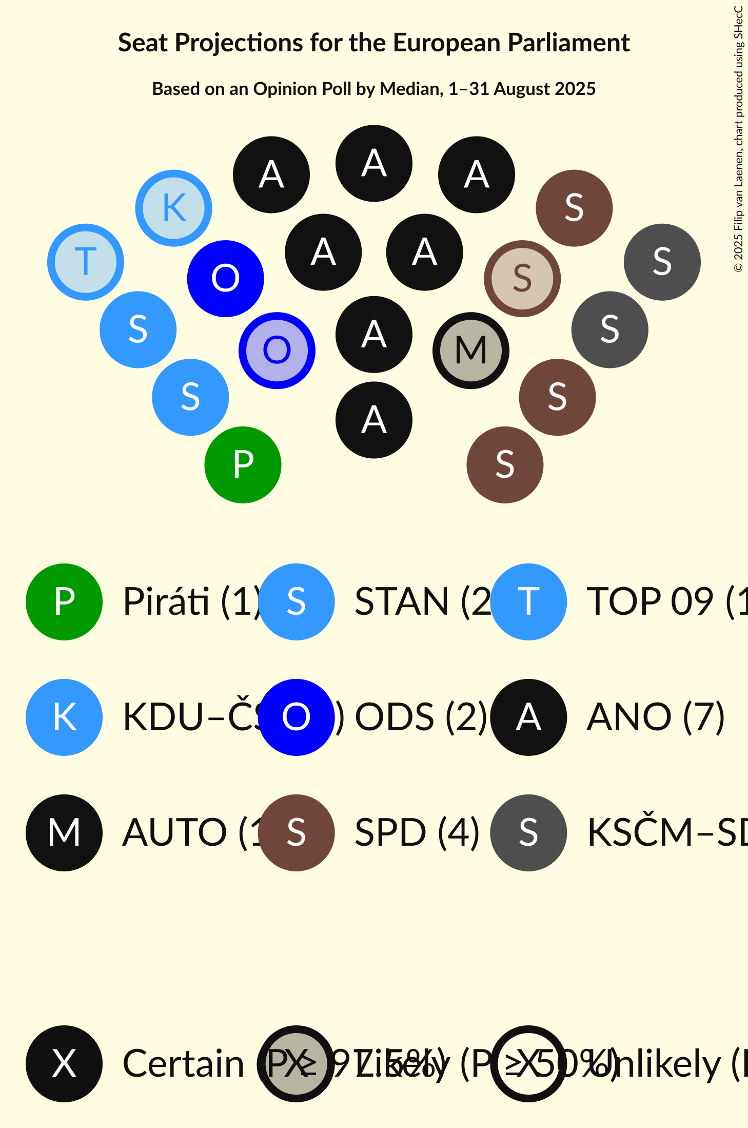 Seating Plan Graph with seating plan not yet produced