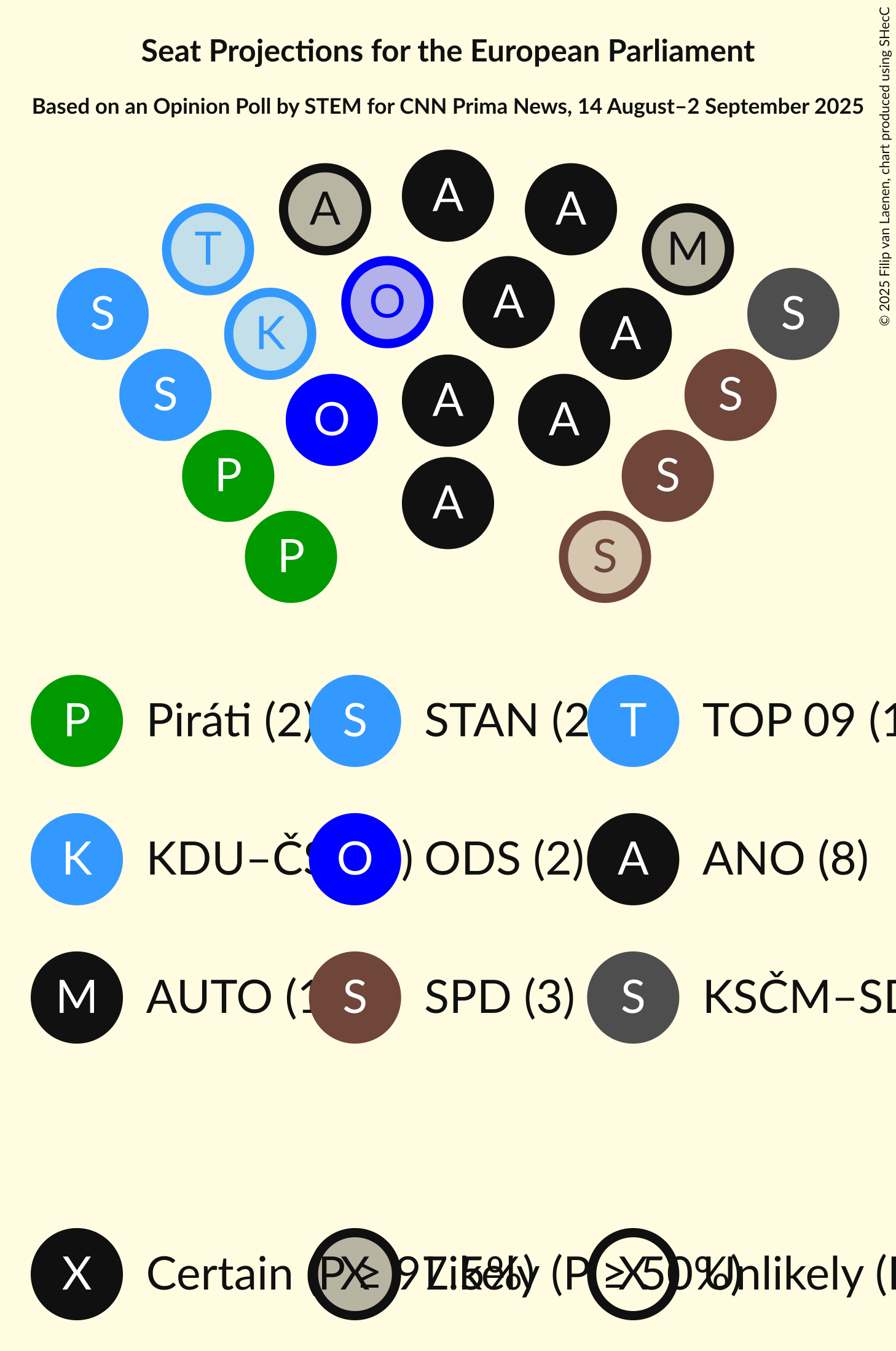Seating Plan Graph with seating plan not yet produced