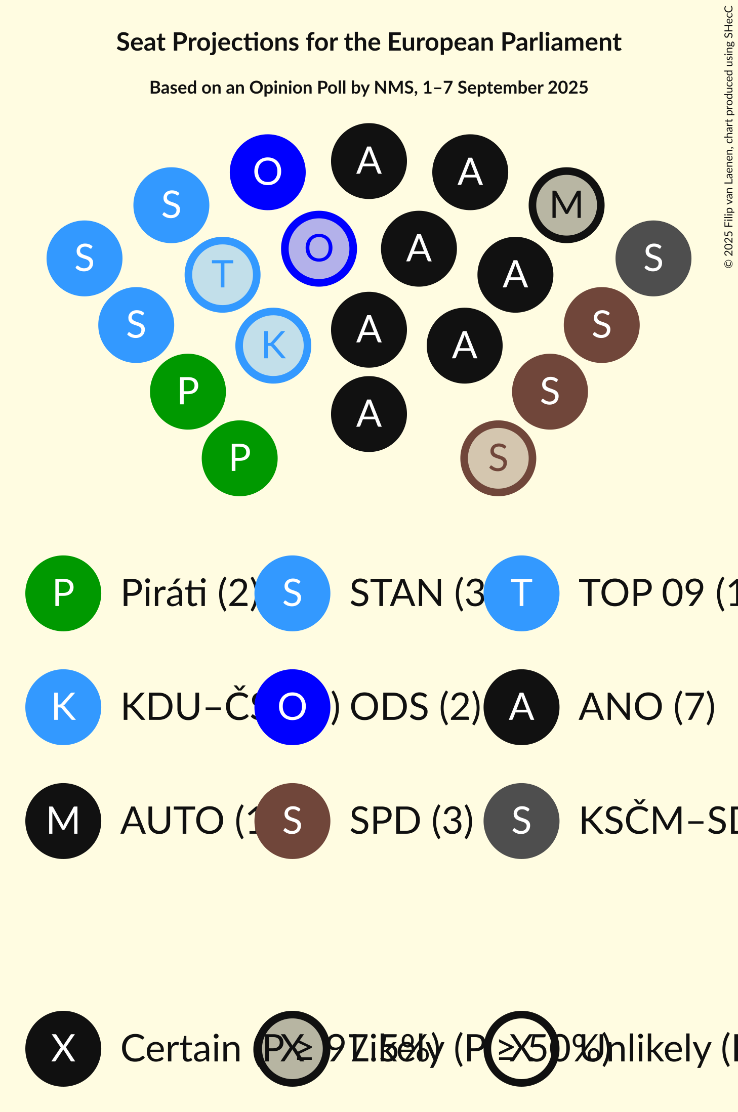 Seating Plan Graph with seating plan not yet produced