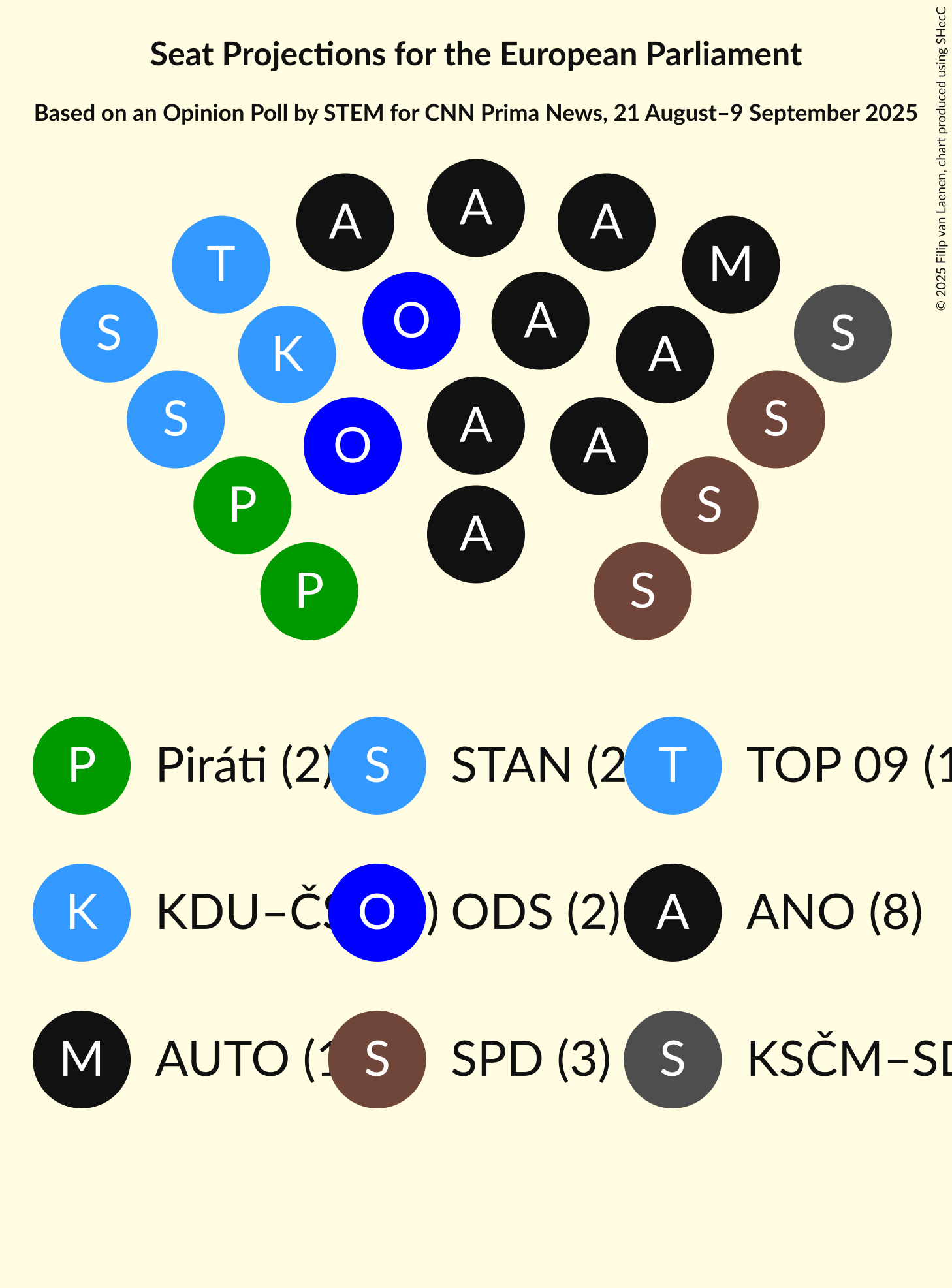 Seating Plan Graph with seating plan not yet produced