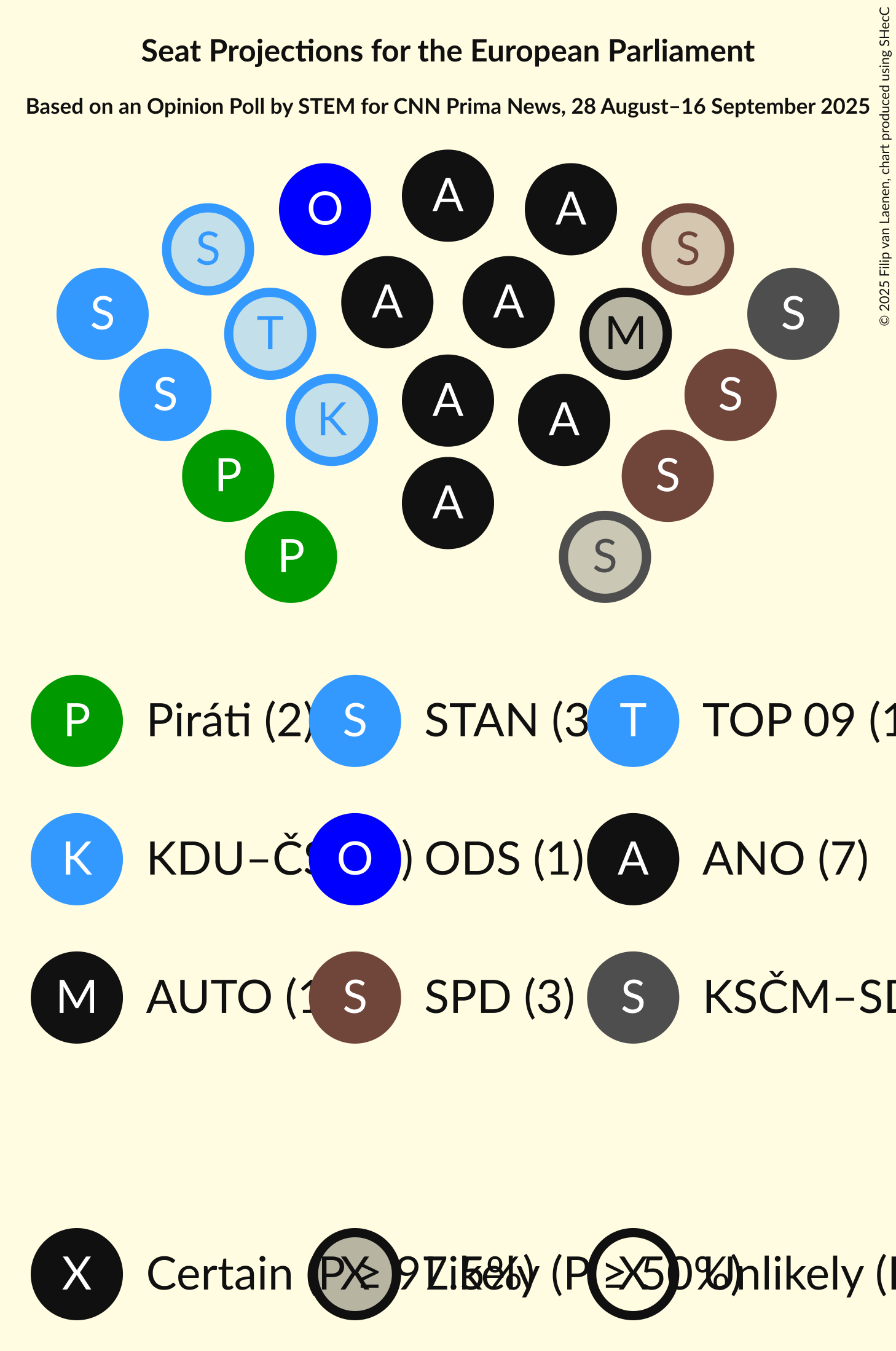 Seating Plan Graph with seating plan not yet produced