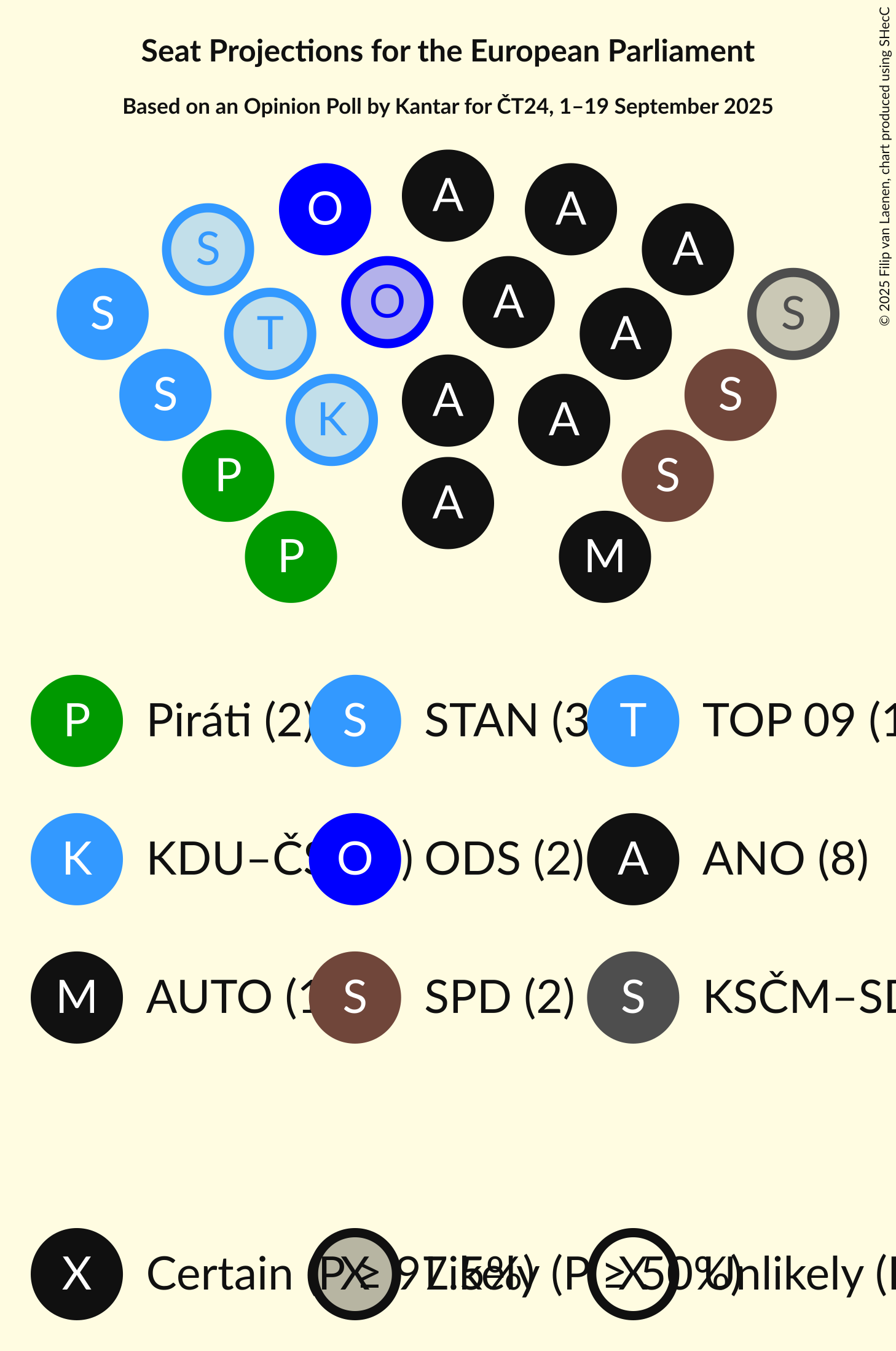 Seating Plan Graph with seating plan not yet produced