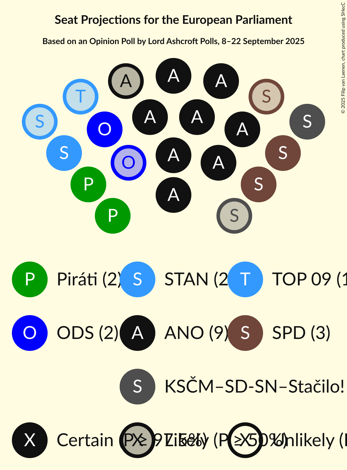 Seating Plan Graph with seating plan not yet produced