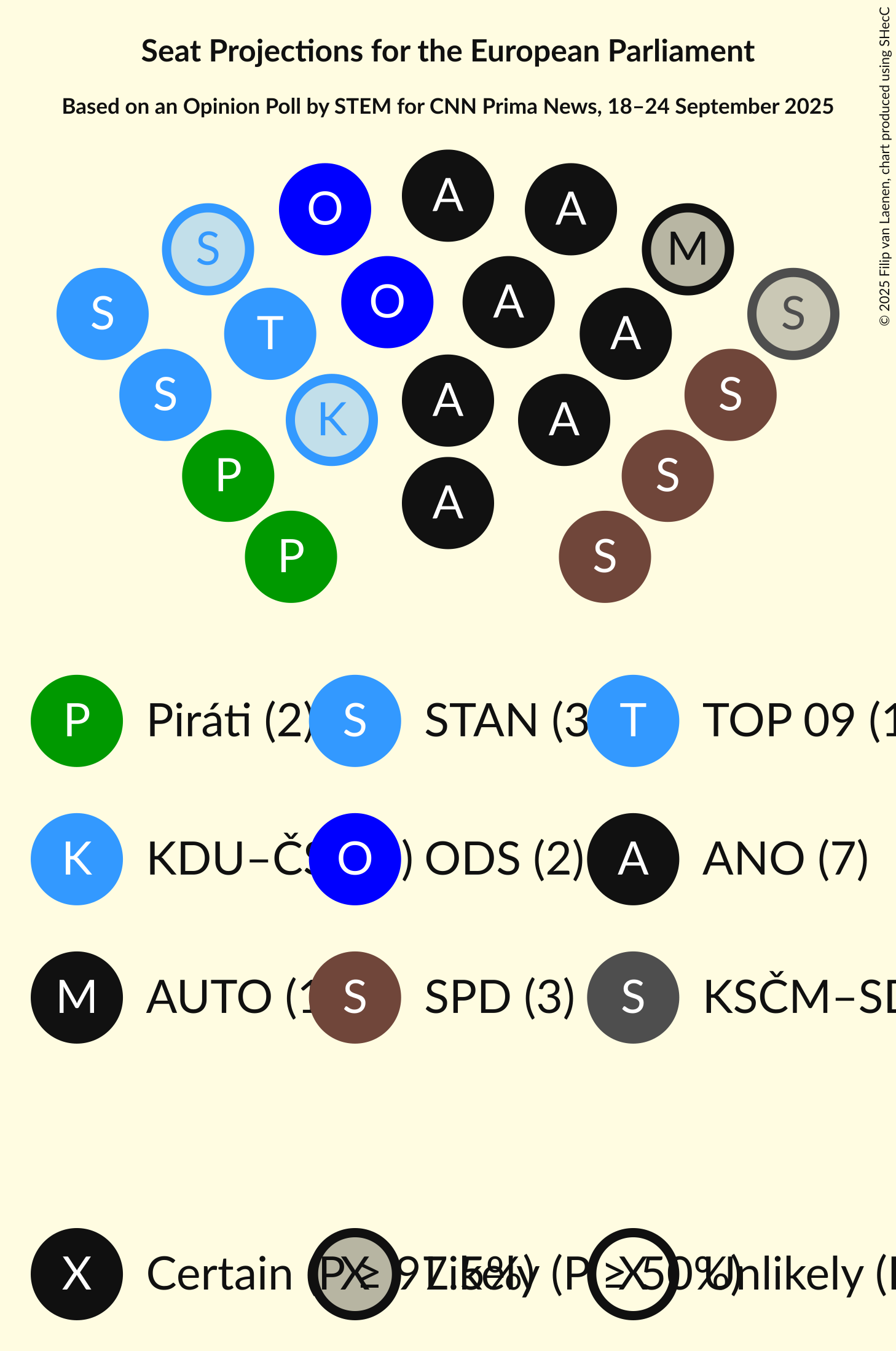Seating Plan Graph with seating plan not yet produced