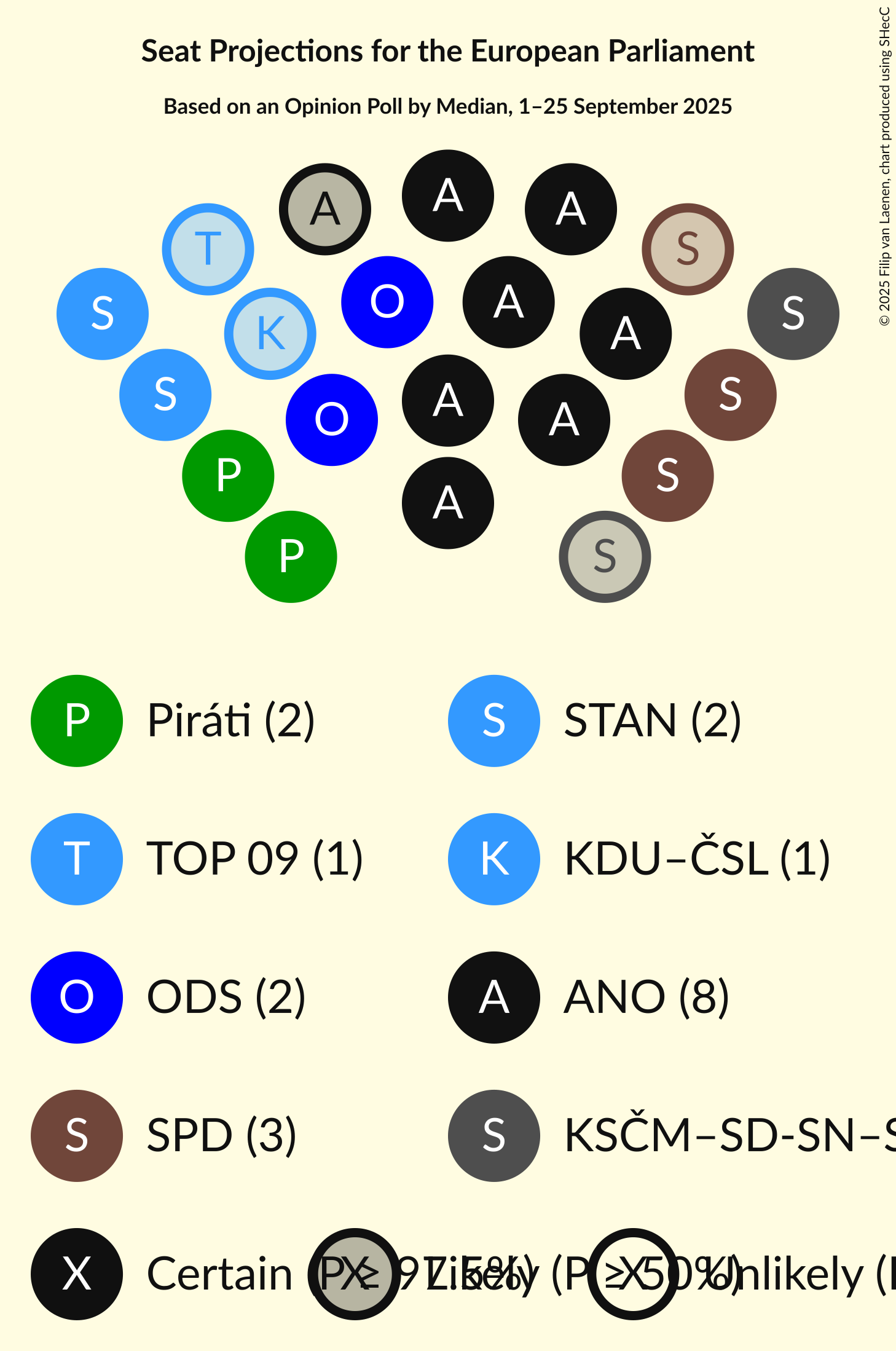 Seating Plan Graph with seating plan not yet produced
