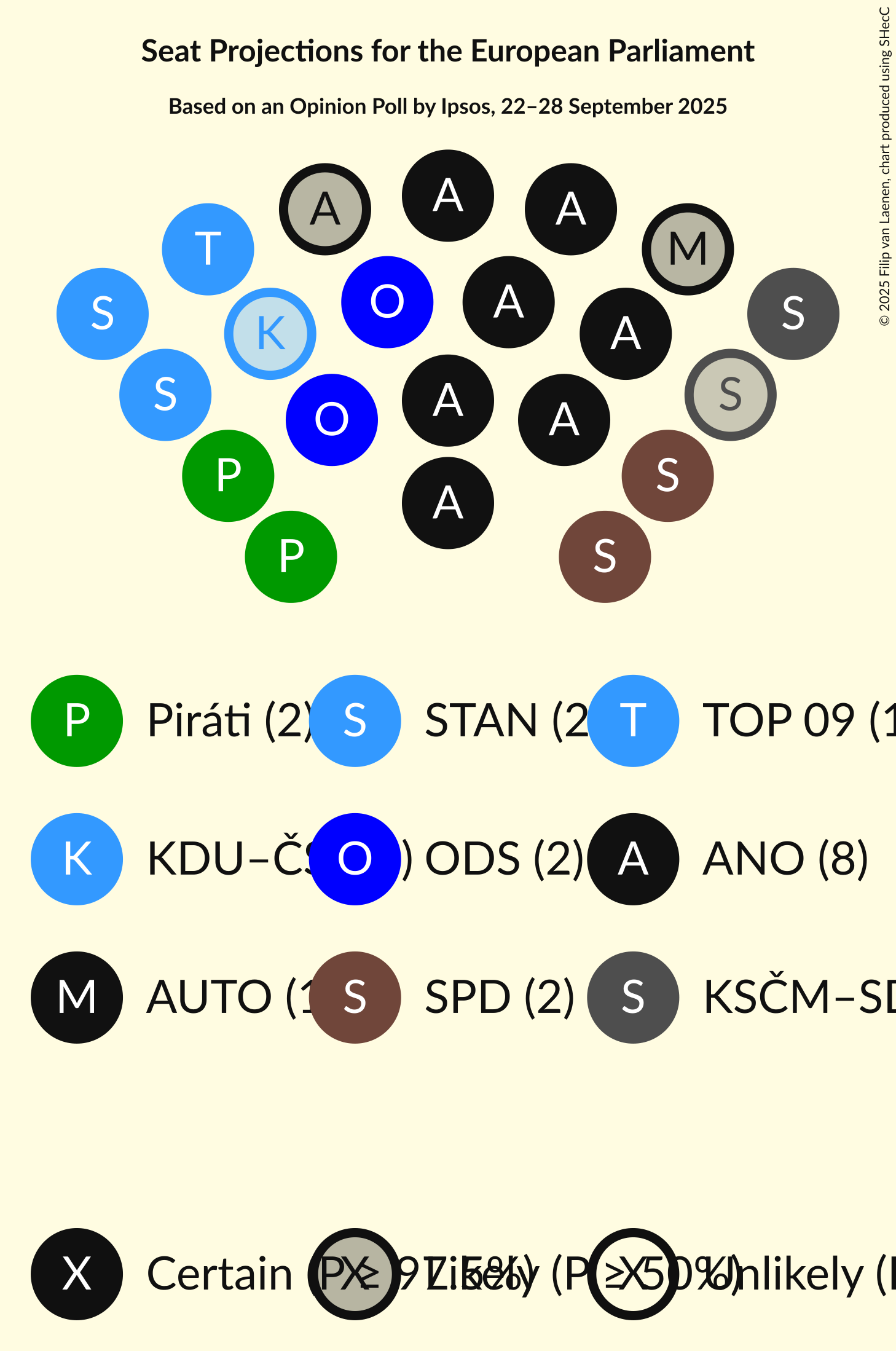 Seating Plan Graph with seating plan not yet produced