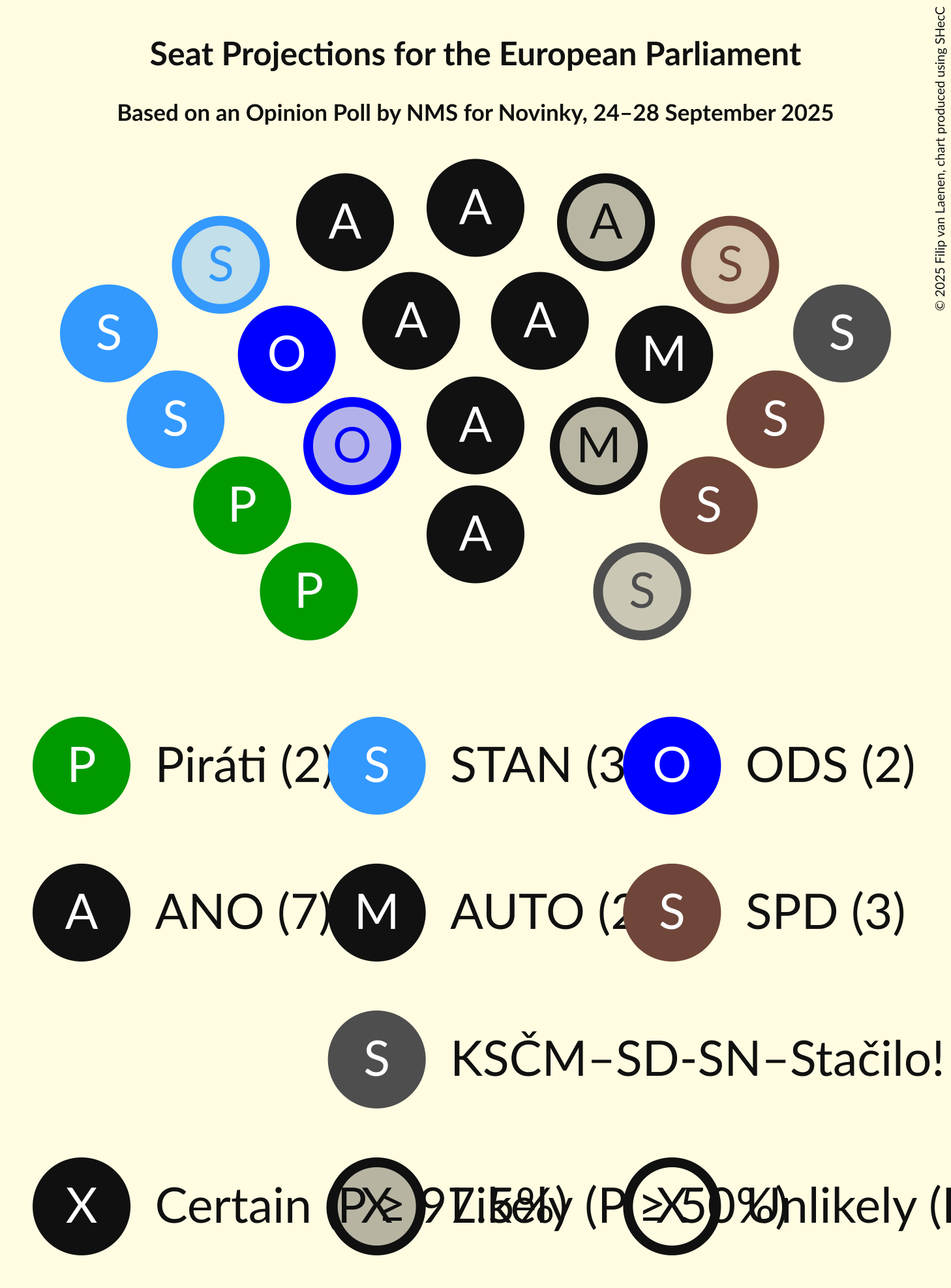 Seating Plan Graph with seating plan not yet produced