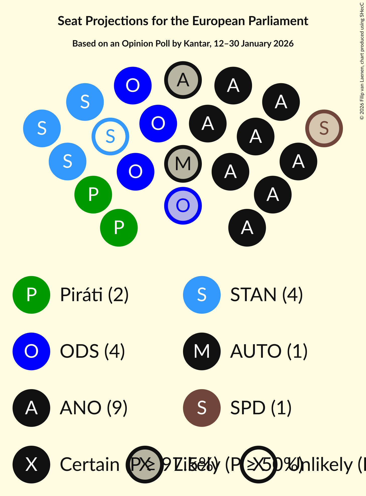 Seating Plan Graph with seating plan not yet produced