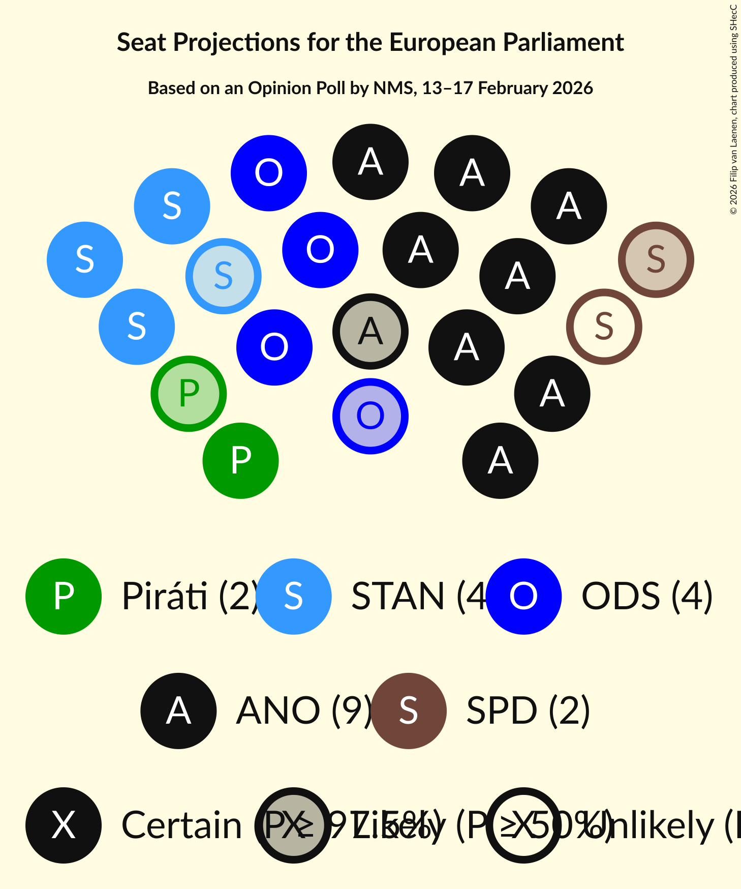Graph with seating plan not yet produced