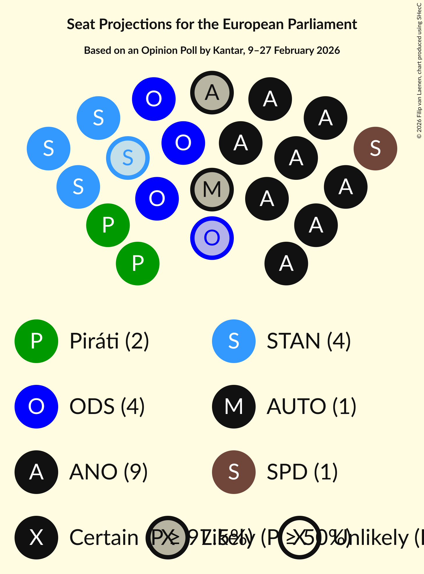 Graph with seating plan not yet produced
