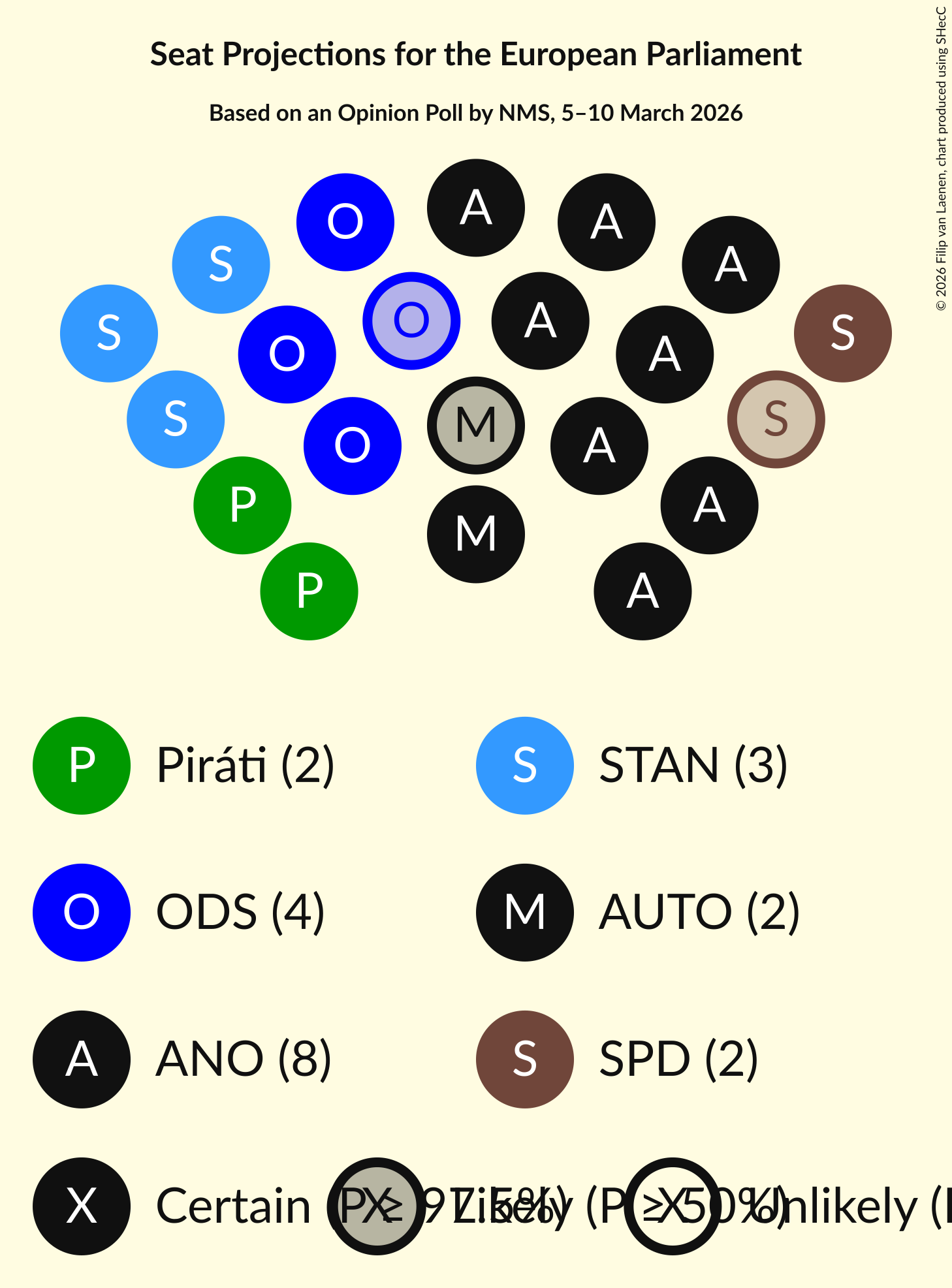 Graph with seating plan not yet produced