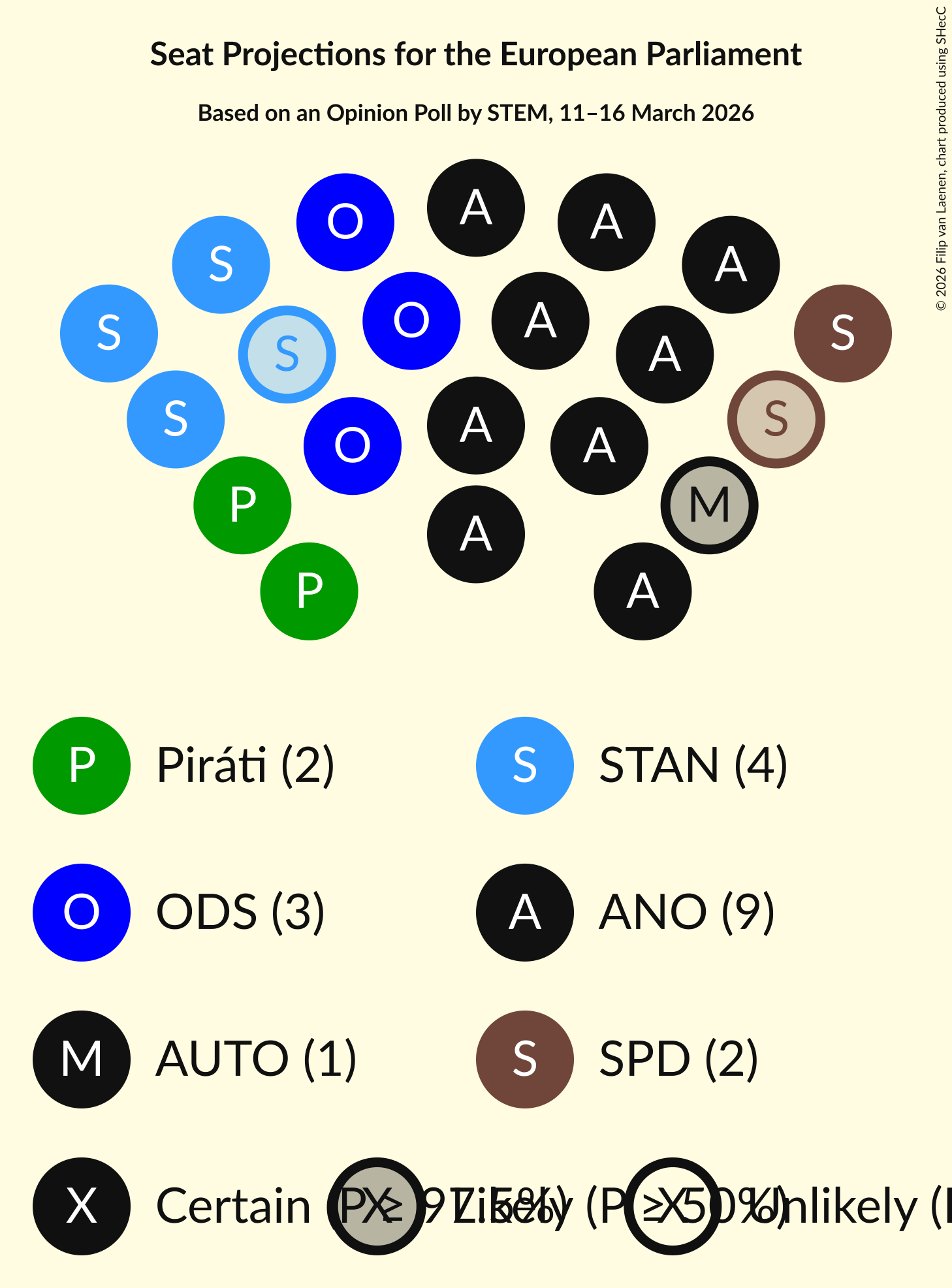 Graph with seating plan not yet produced
