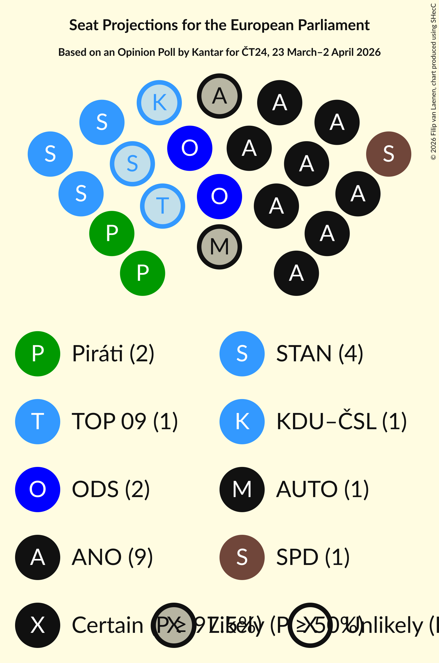 Graph with seating plan not yet produced