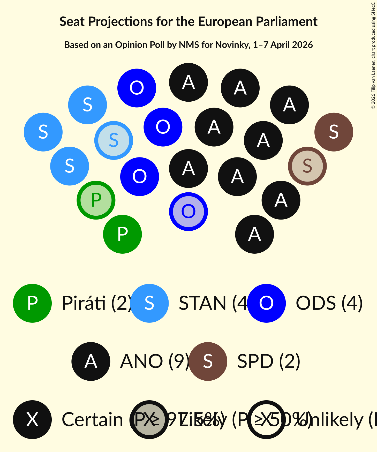 Graph with seating plan not yet produced